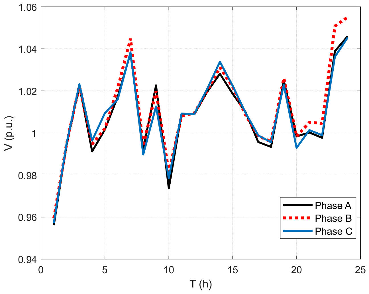 Energies 16 04356 g014