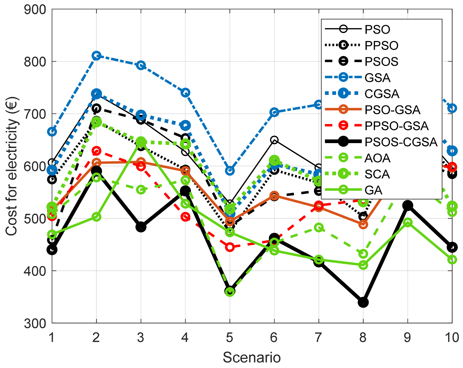 Energies 16 04356 g015