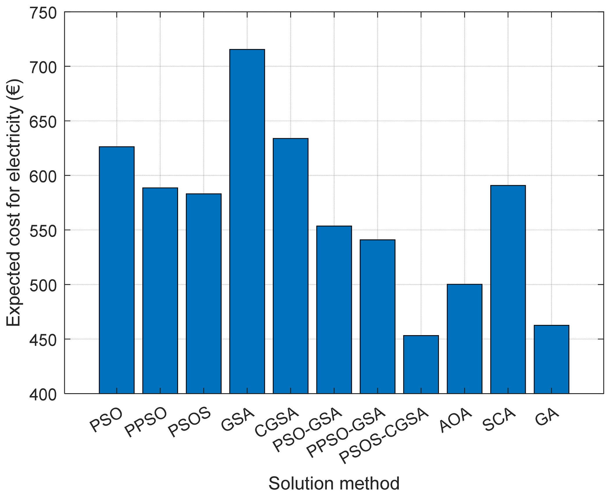 Energies 16 04356 g016