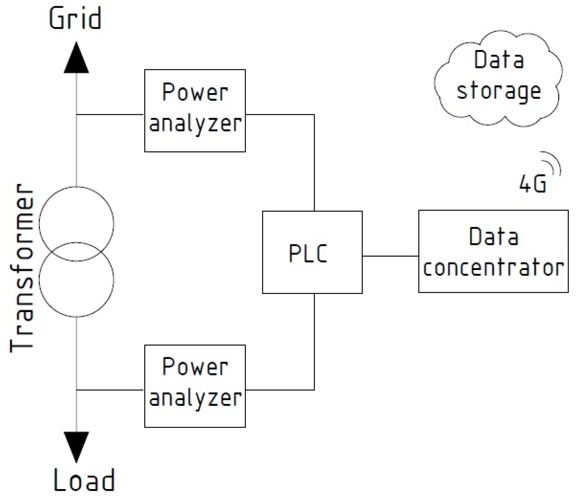 Energies 16 04358 g004 Energies 16 04358 g004