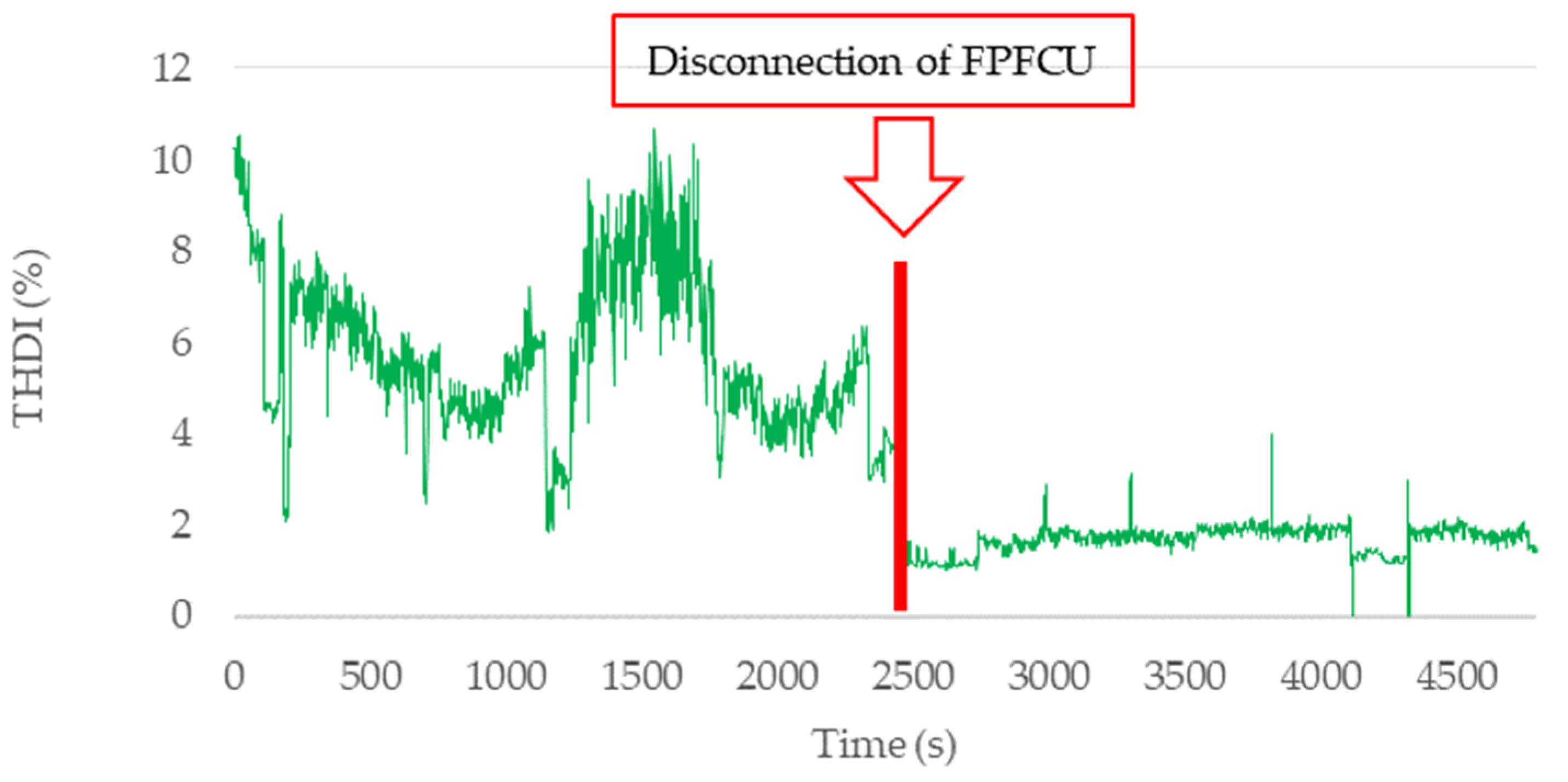 Energies 16 04358 g006 Energies 16 04358 g006