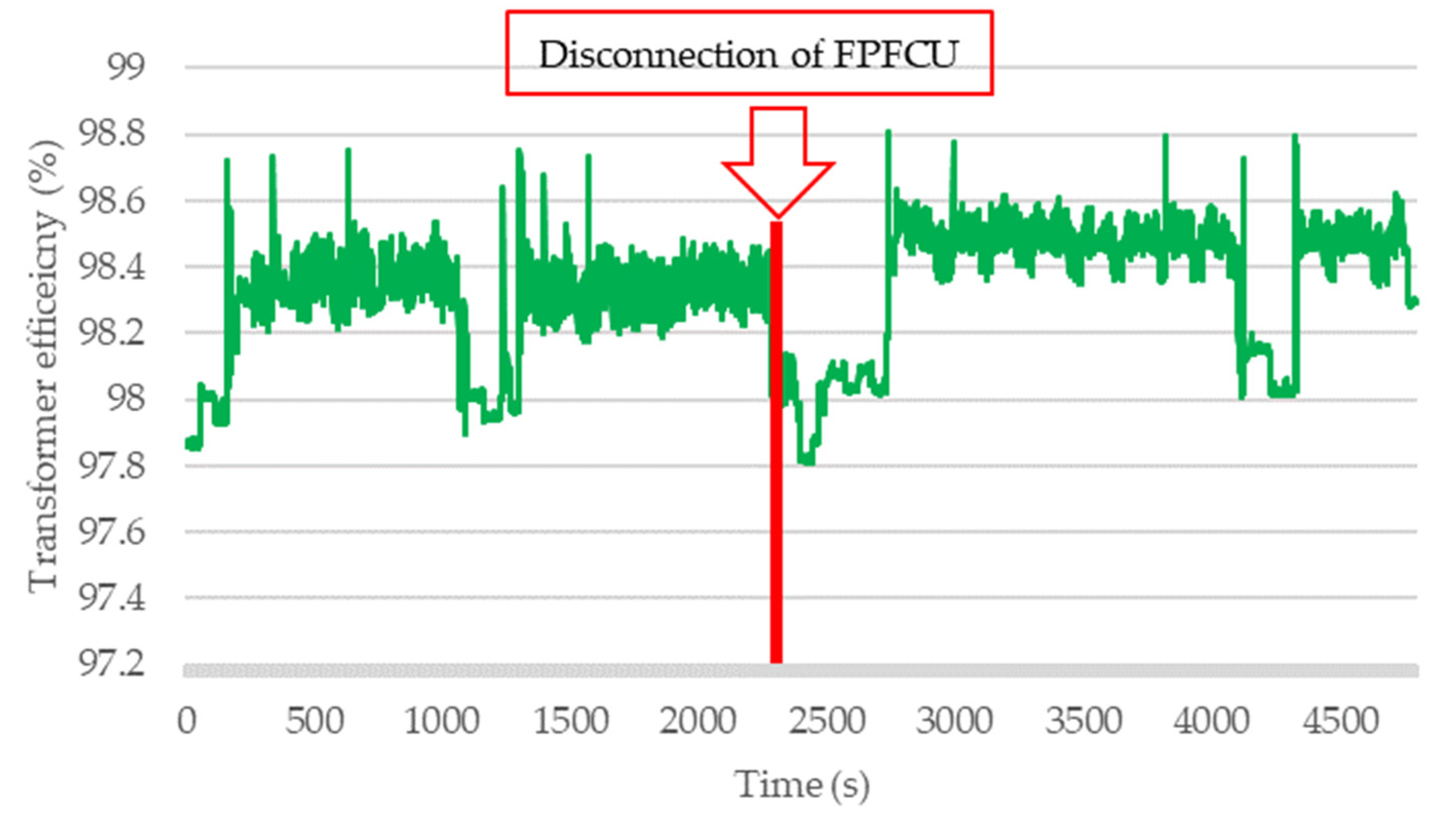 Energies 16 04358 g008 Energies 16 04358 g008