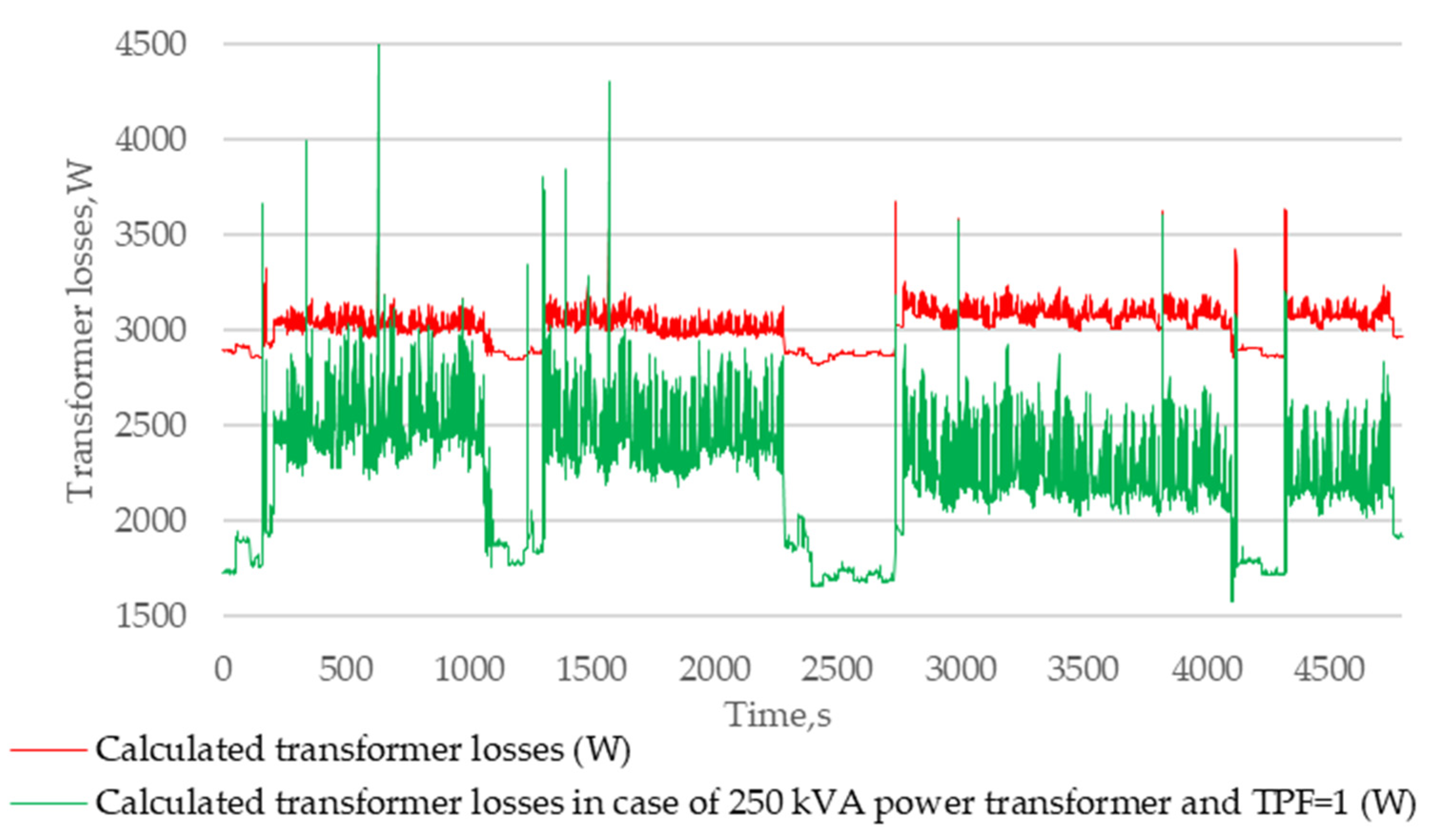 Energies 16 04358 g009 Energies 16 04358 g009