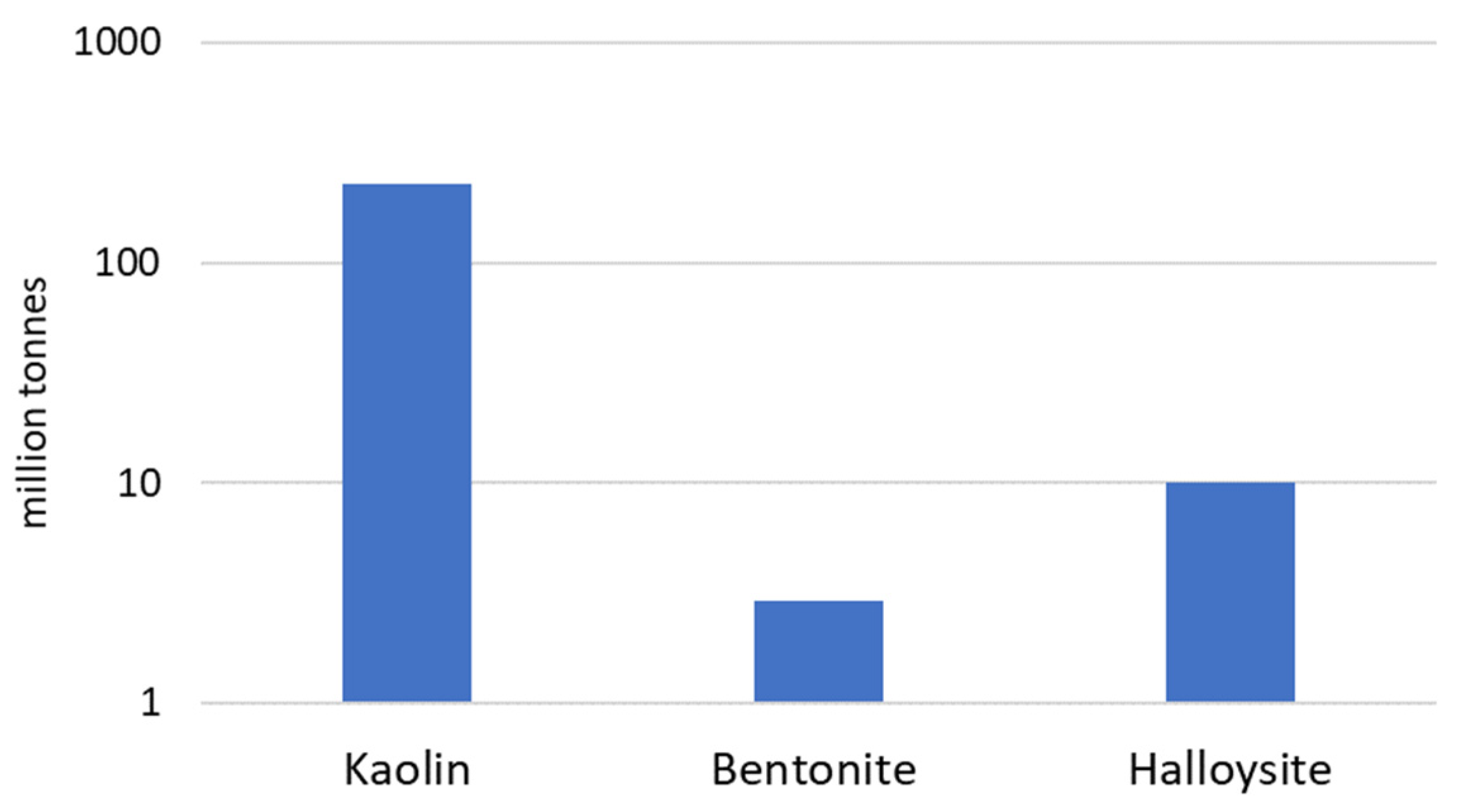 Energies 16 04359 g001 Energies 16 04359 g001