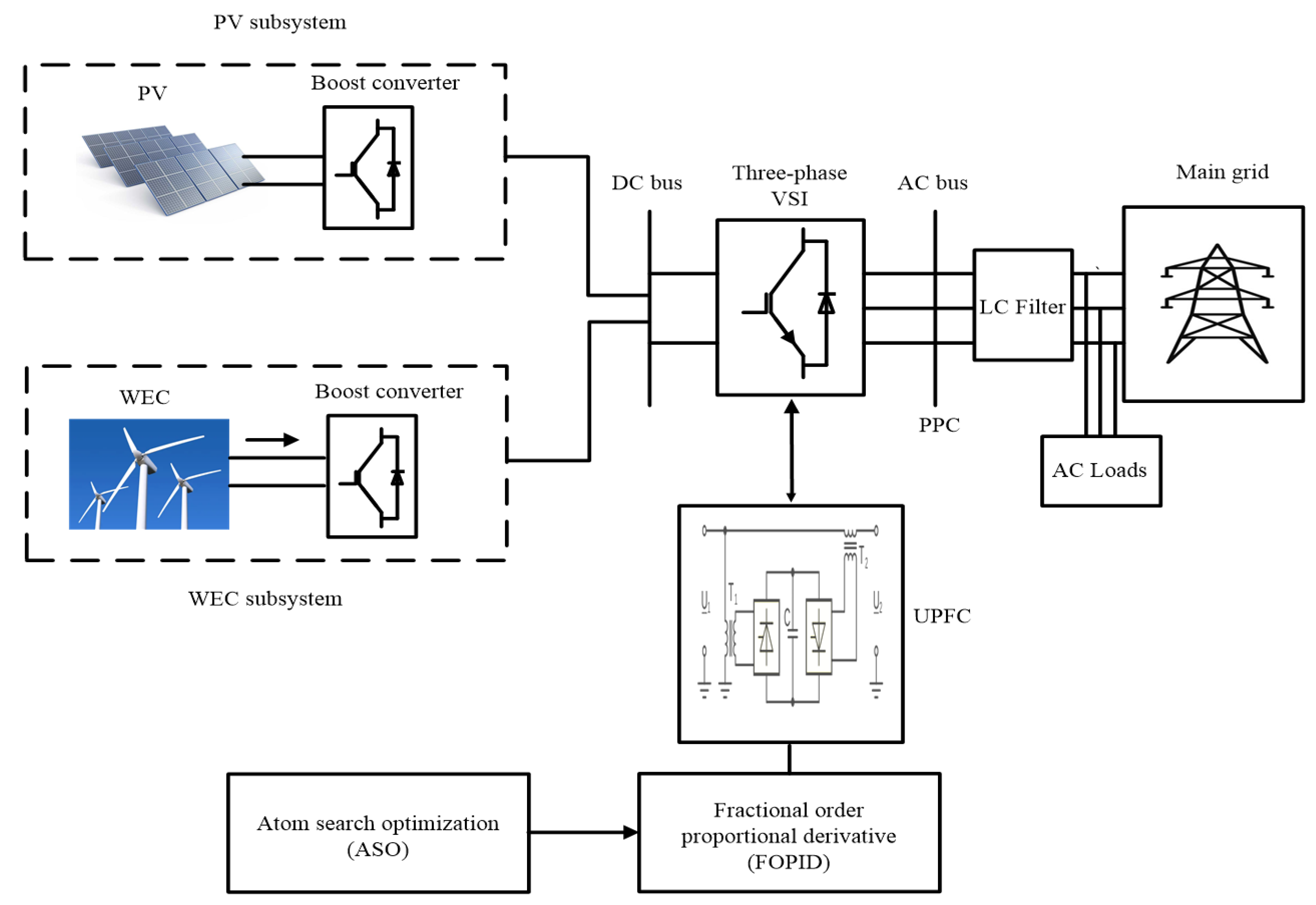 Energies 16 04362 g001 550