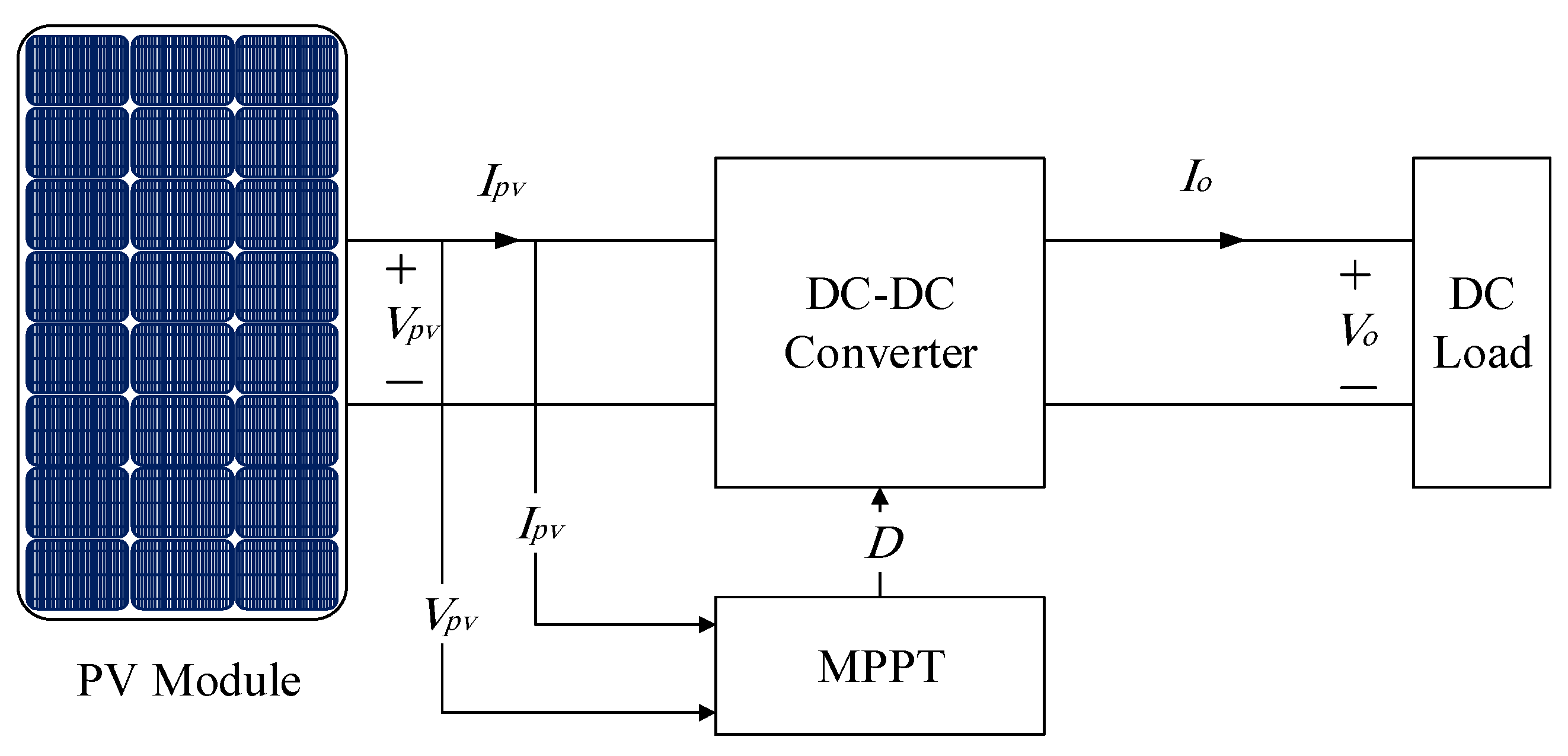 Energies 16 04362 g002 550