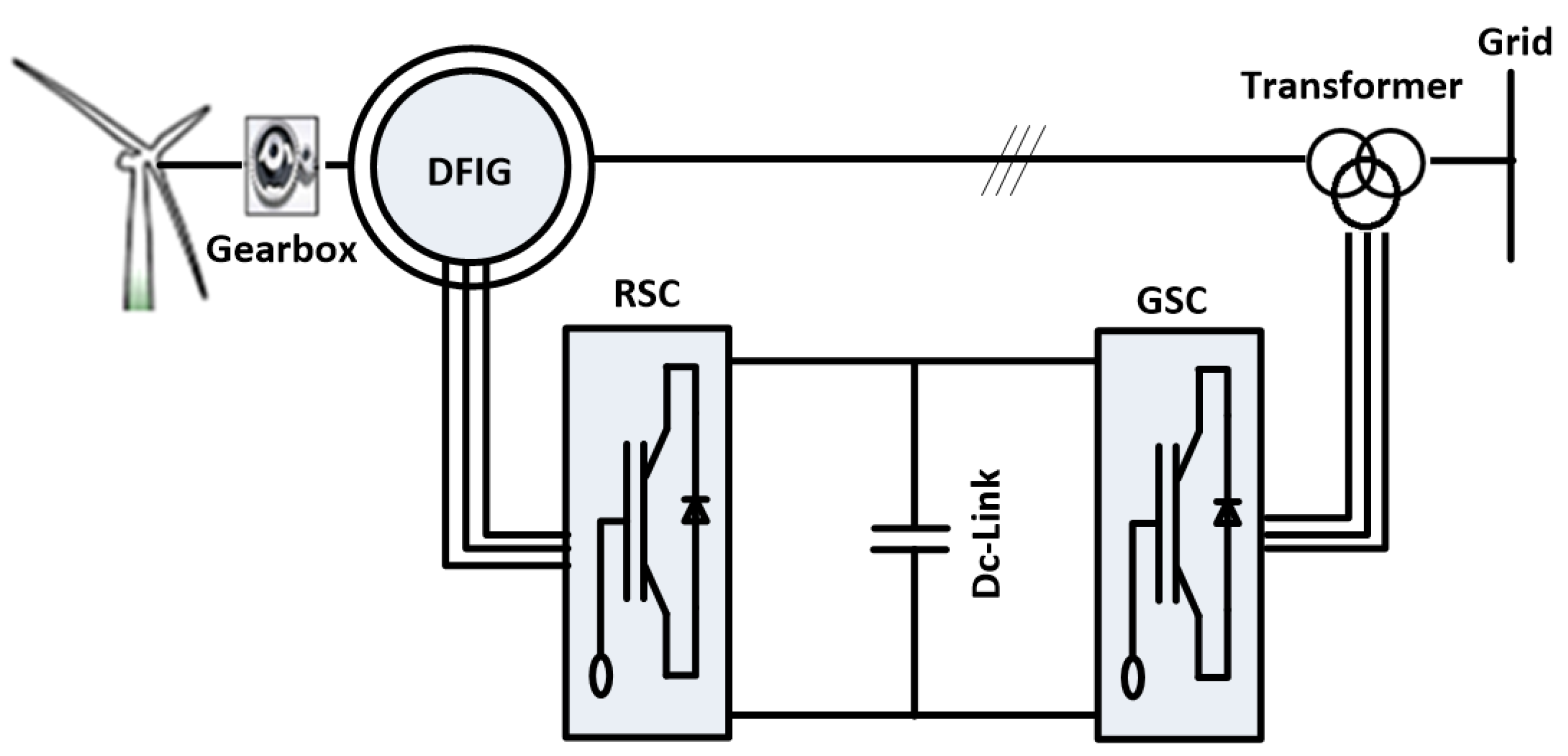 Energies 16 04362 g003 550
