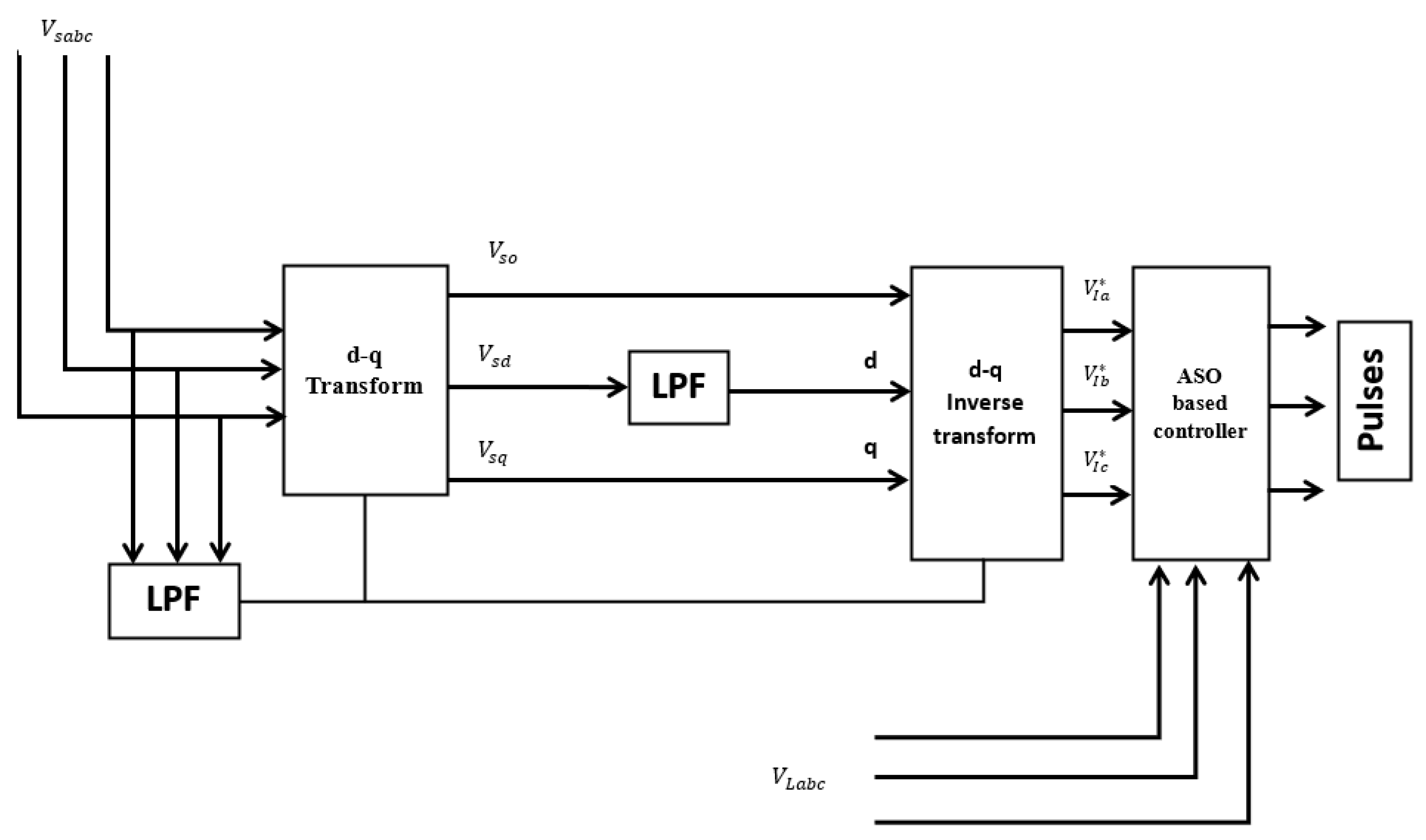 Energies 16 04362 g006 550