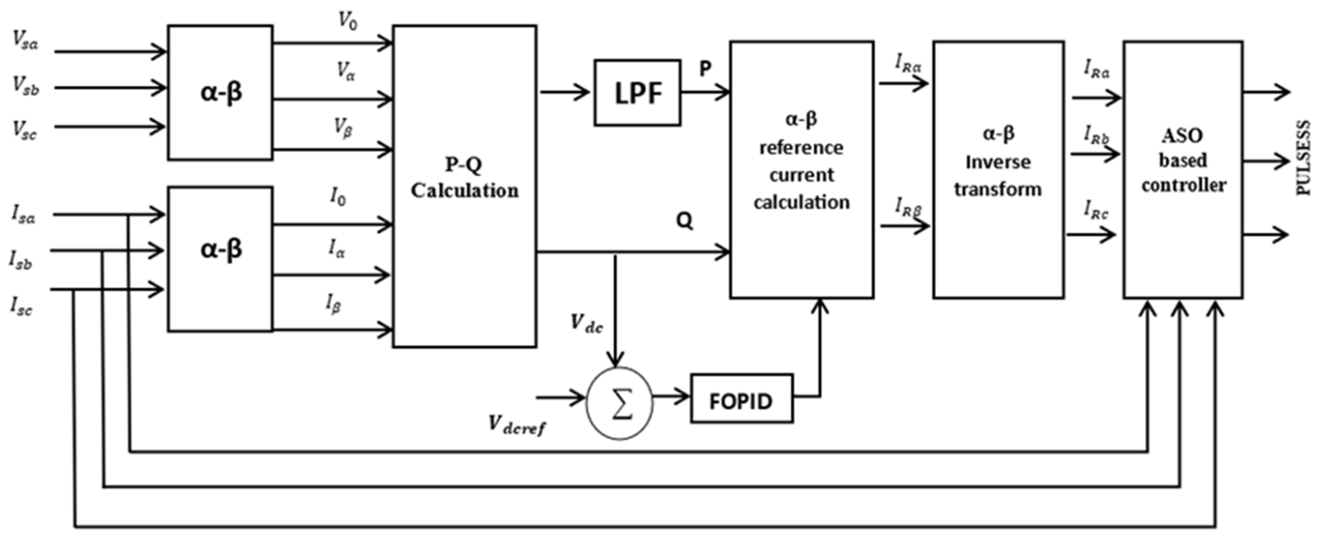 Energies 16 04362 g007 550