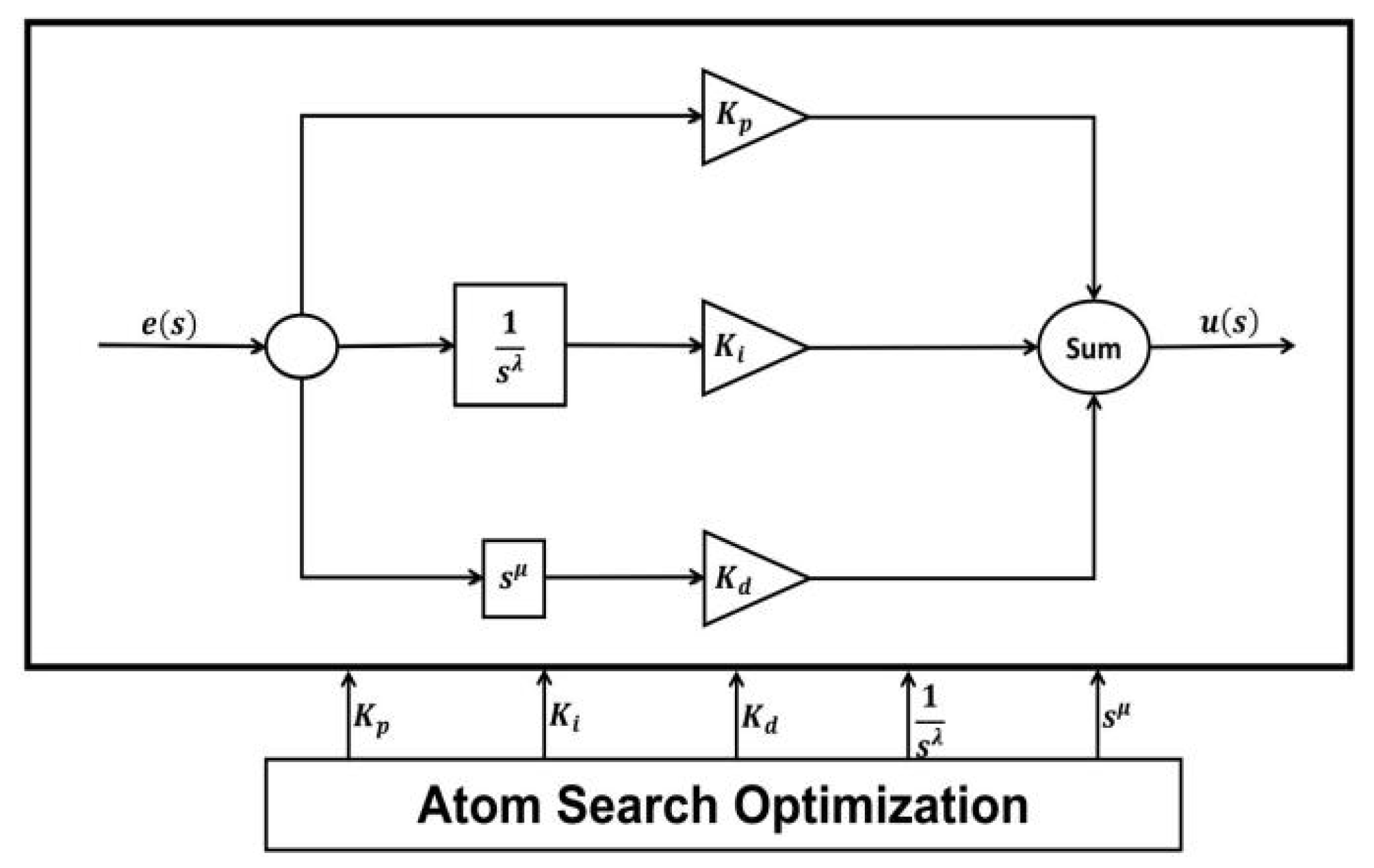 Energies 16 04362 g008 550
