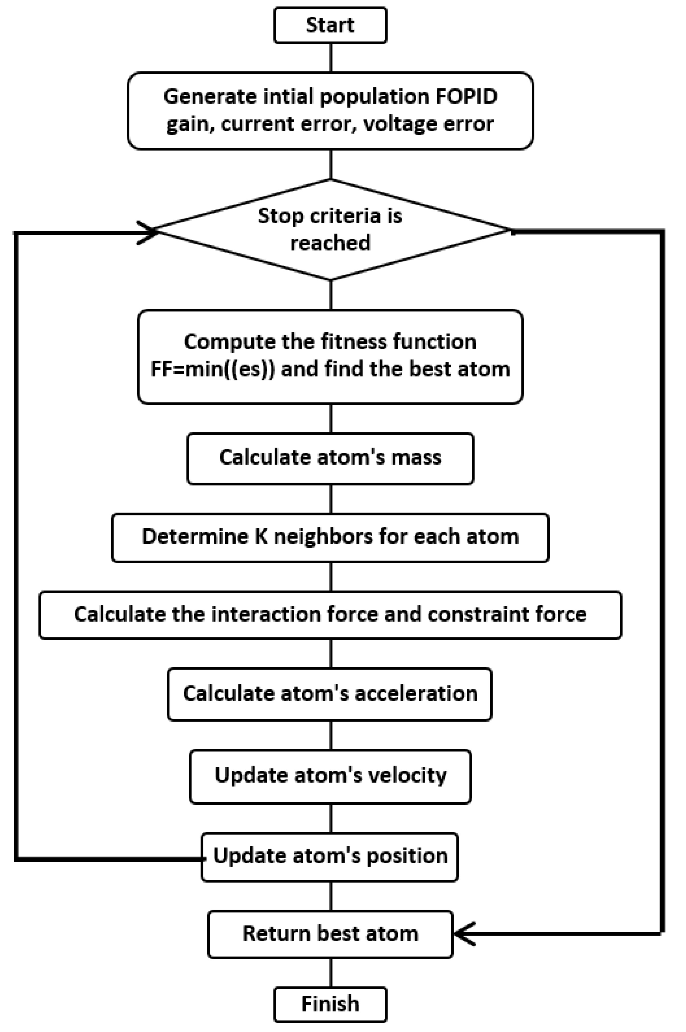 Energies 16 04362 g009 550