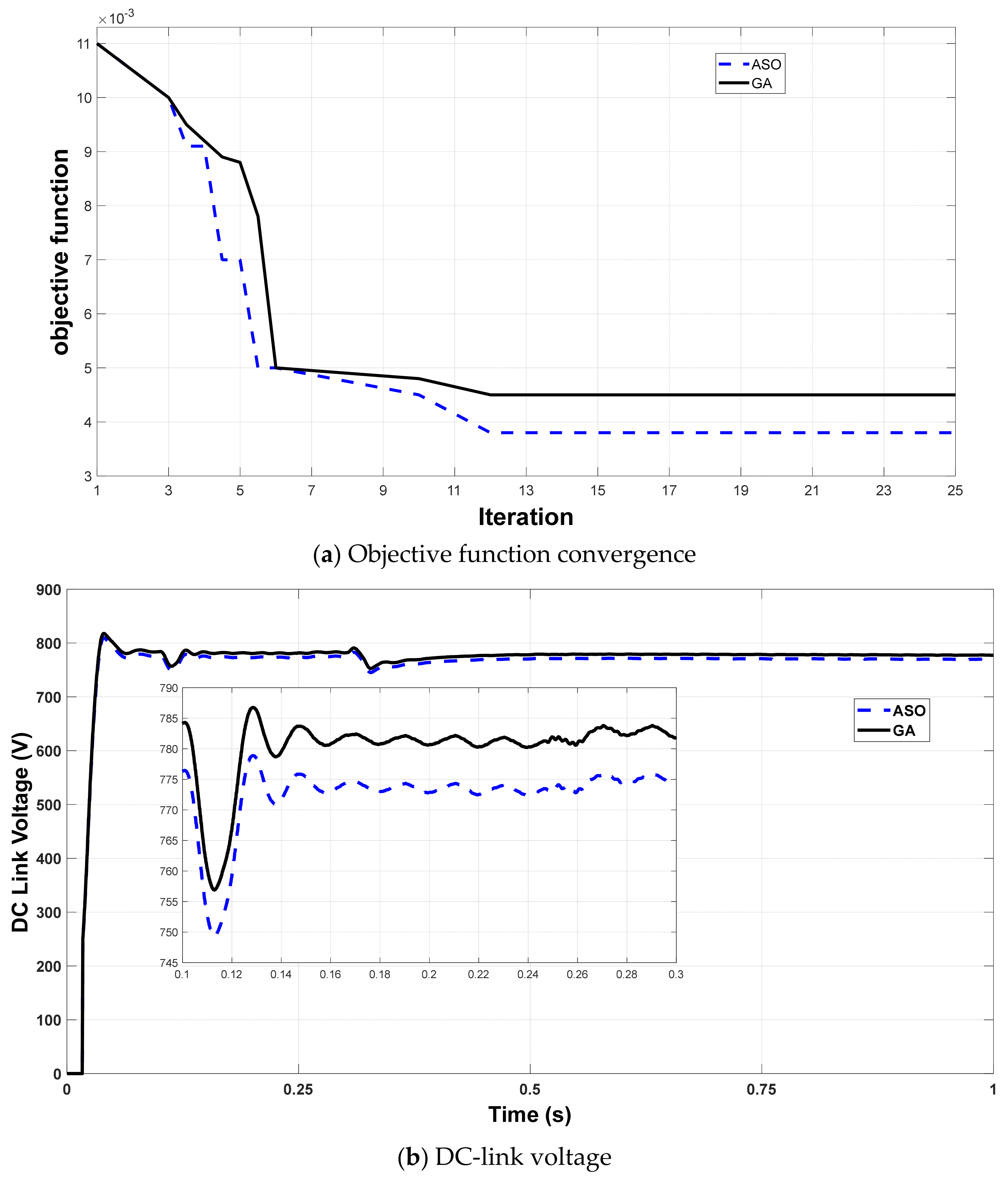 Energies 16 04362 g010 550