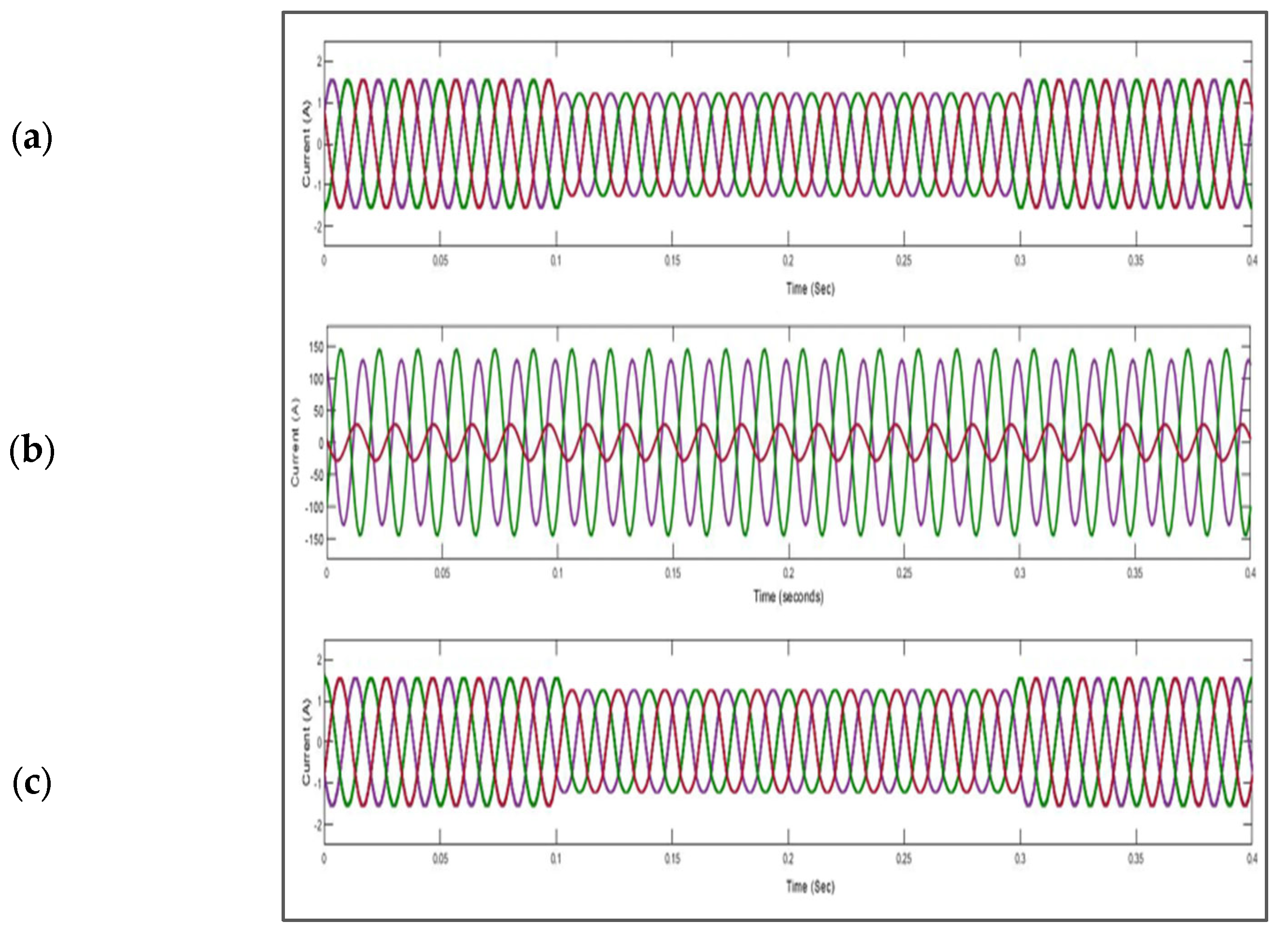 Energies 16 04362 g012 550
