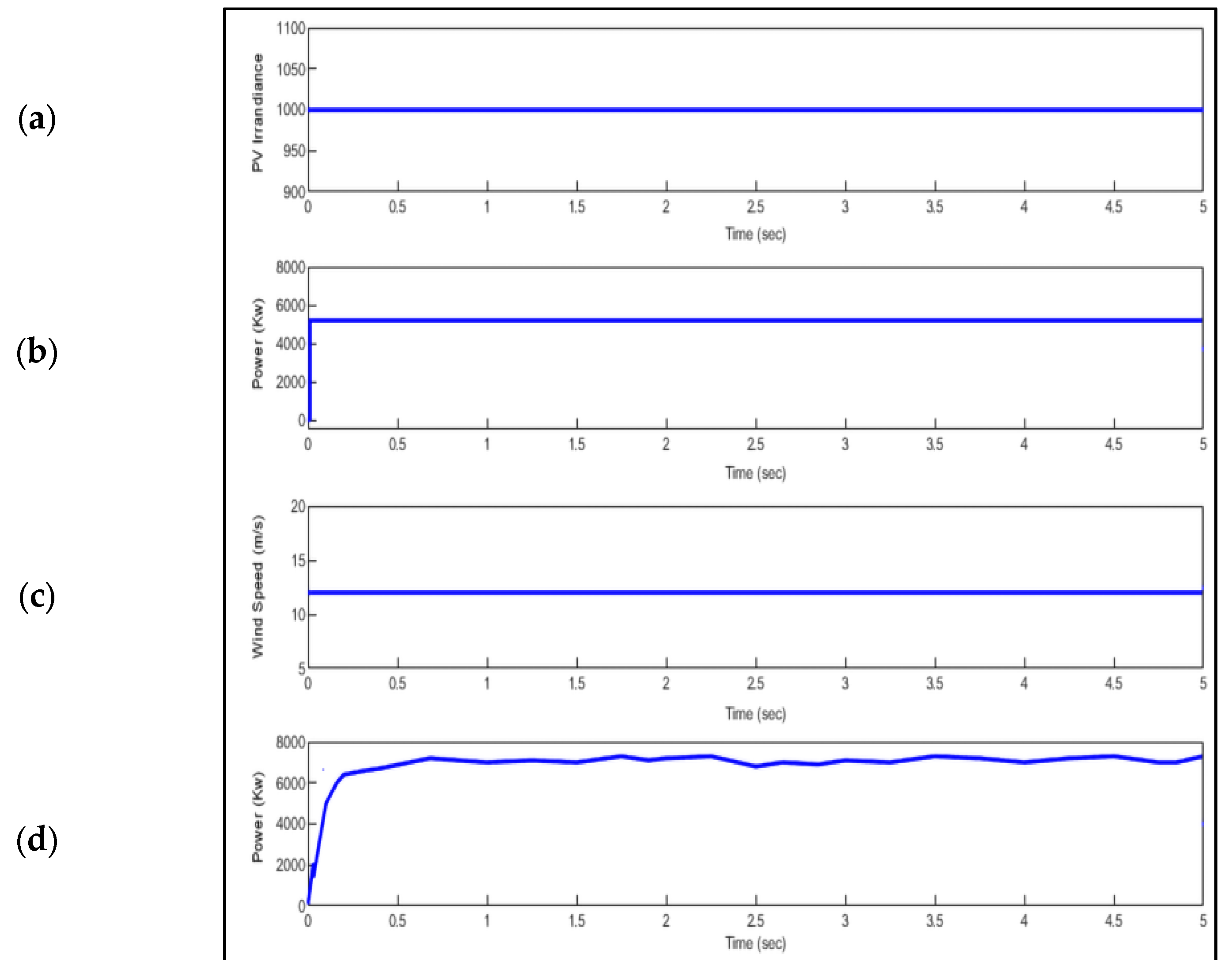 Energies 16 04362 g013 550