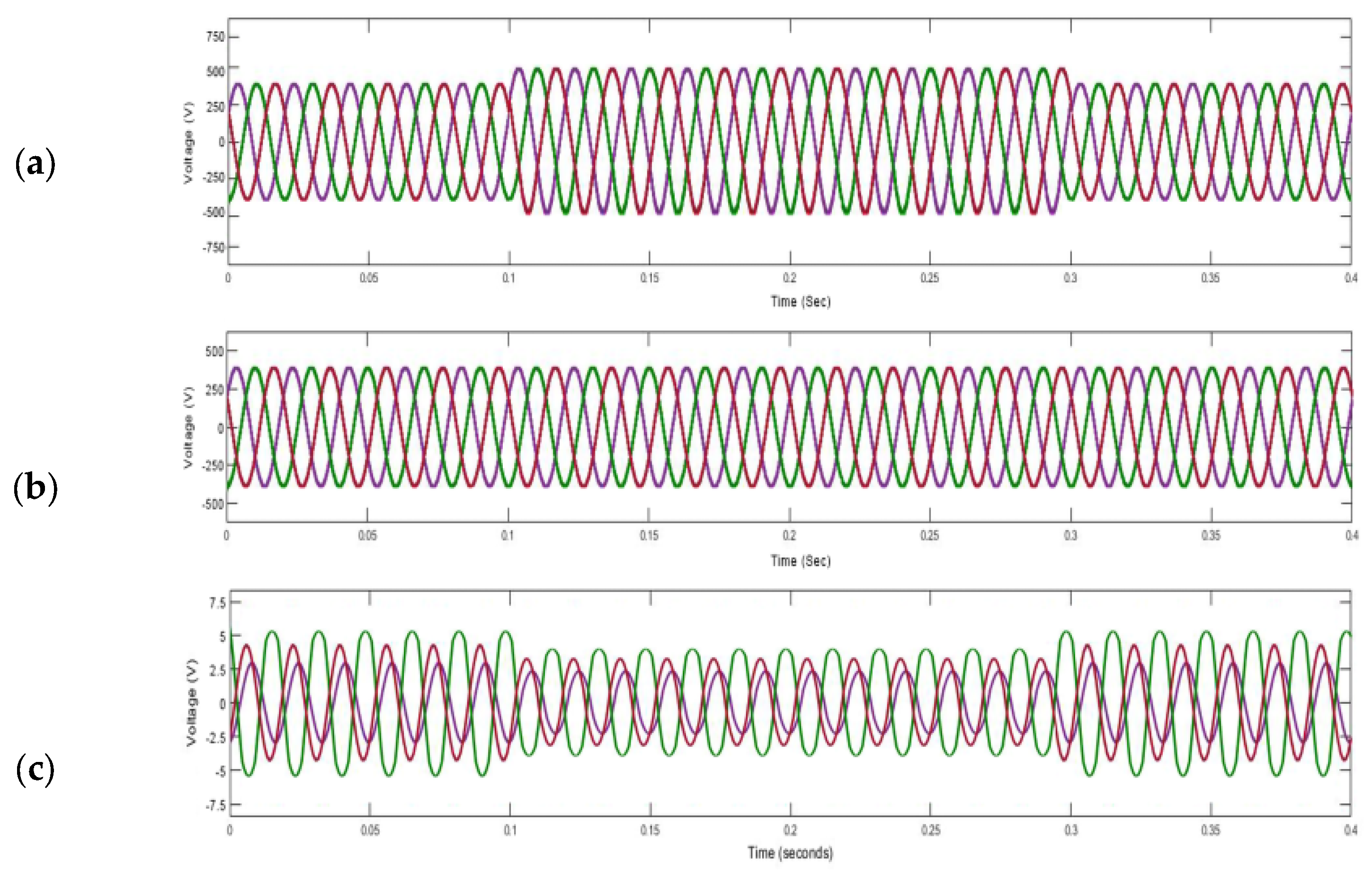 Energies 16 04362 g014 550