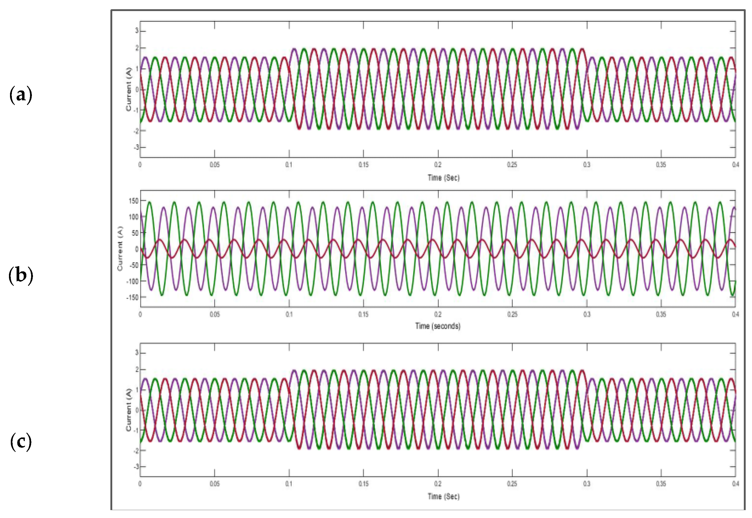 Energies 16 04362 g015 550