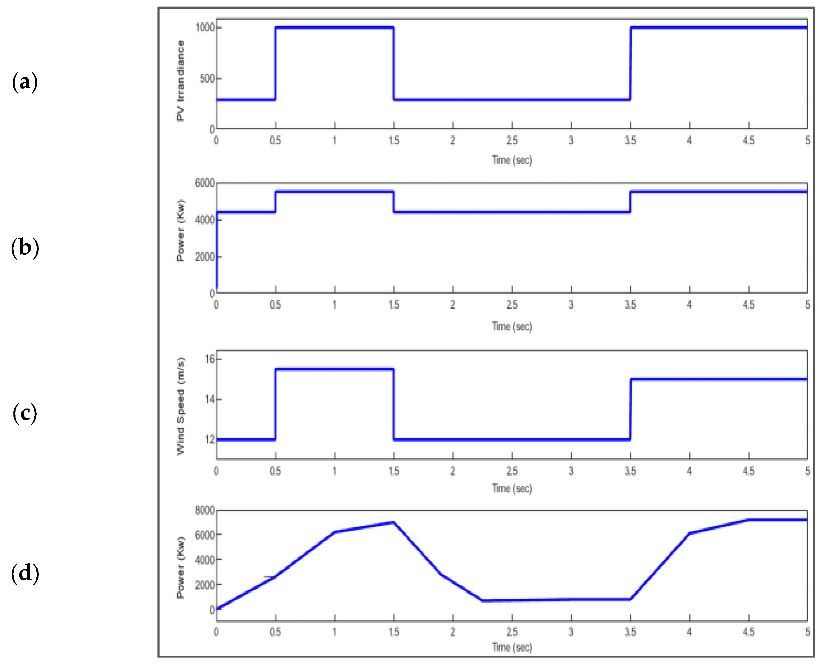 Energies 16 04362 g016 550