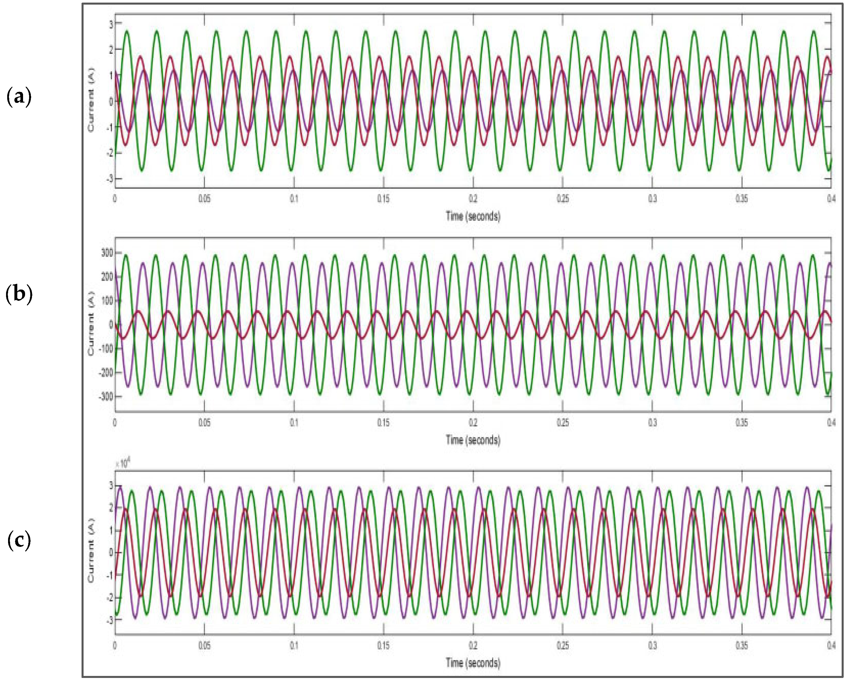 Energies 16 04362 g018 550