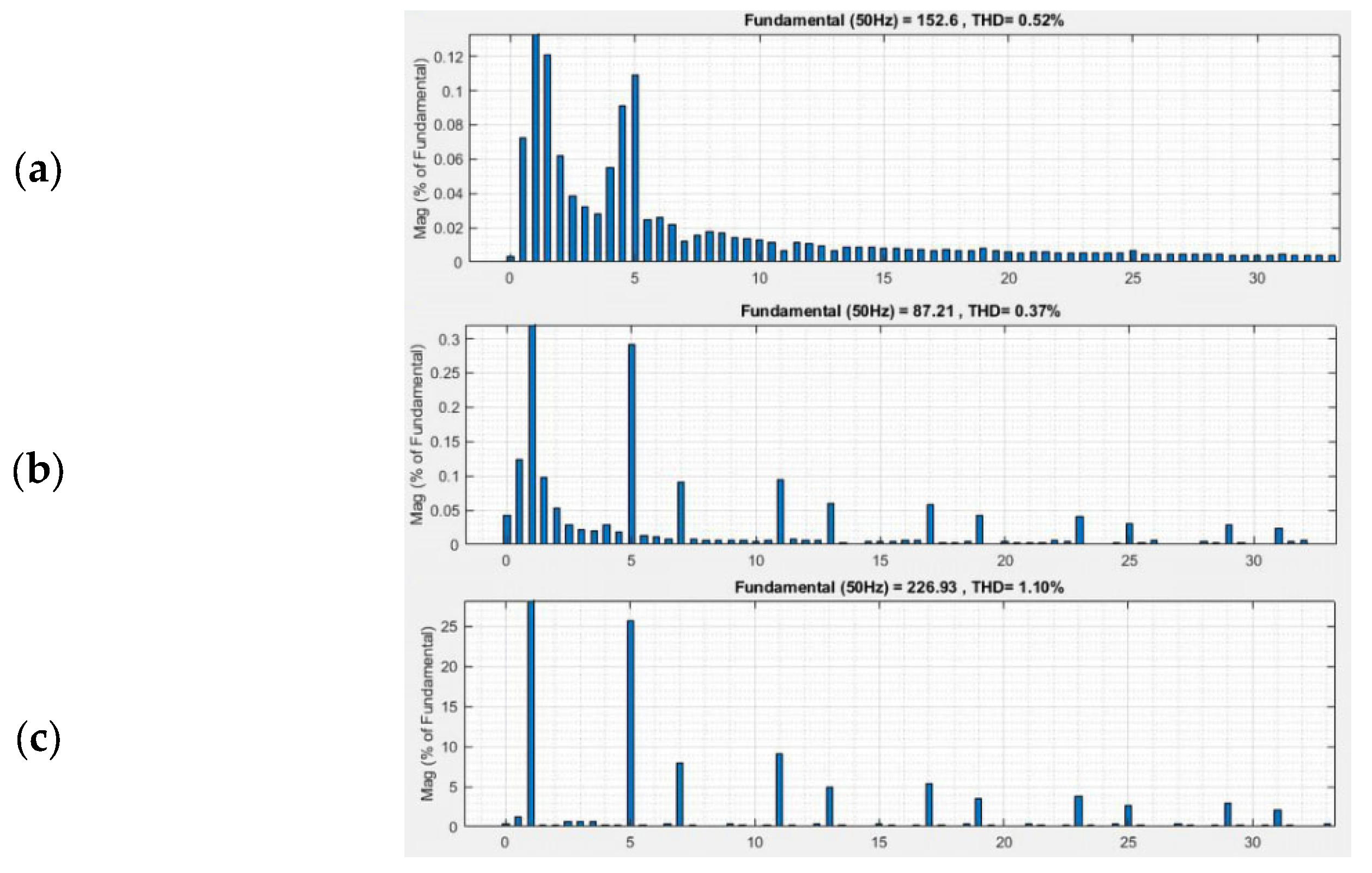Energies 16 04362 g019 550