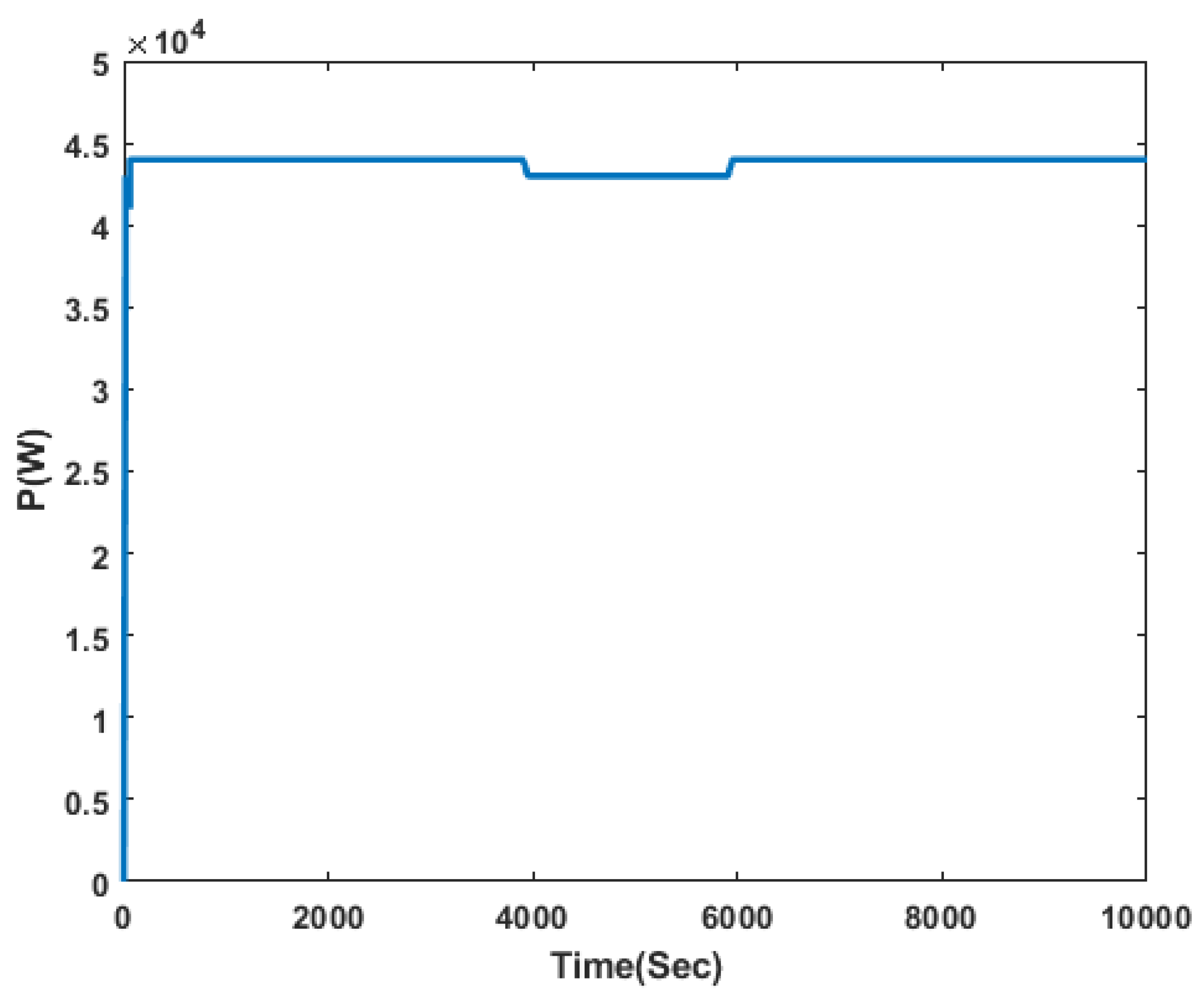 Energies 16 04362 g021 550