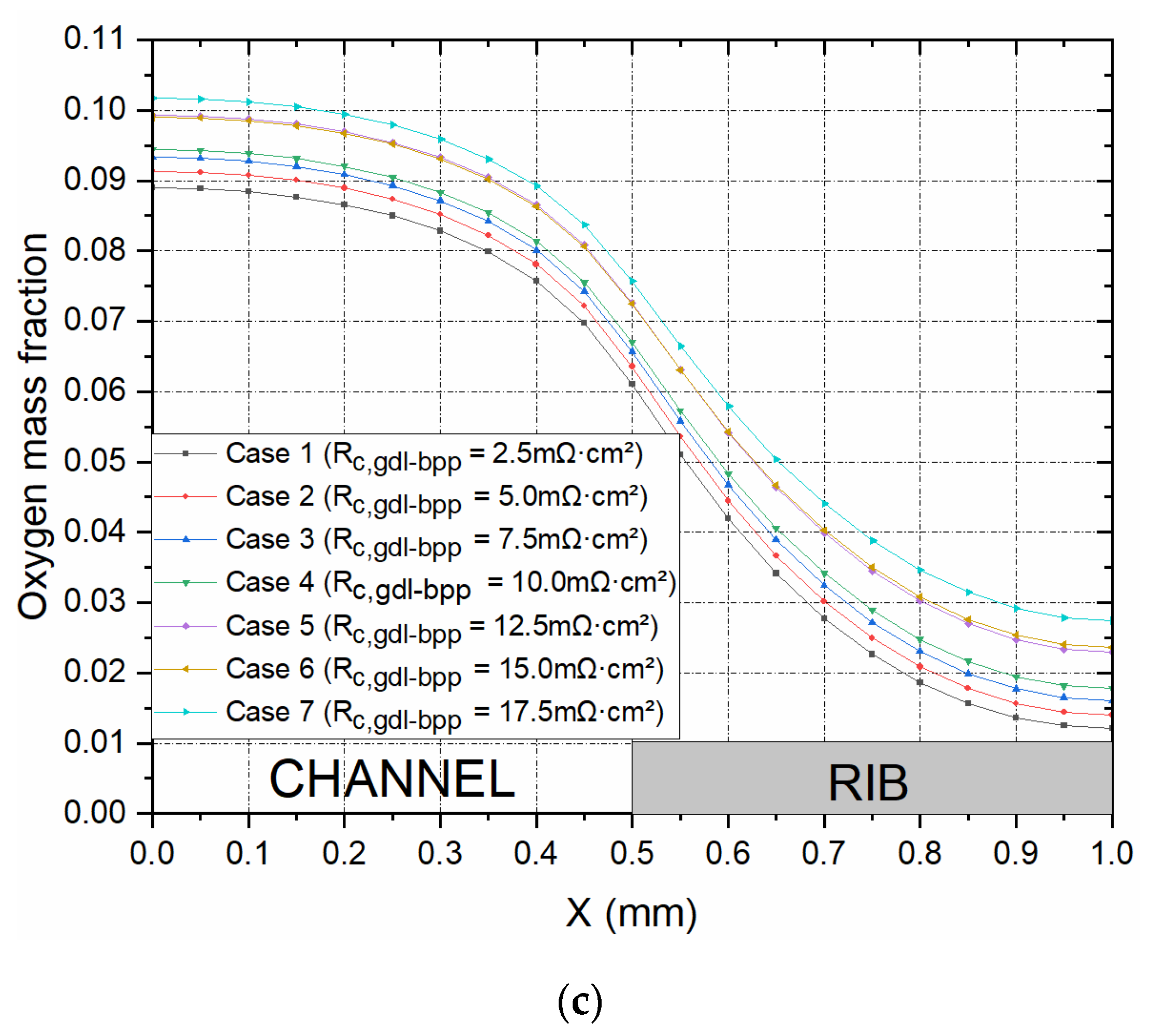 Energies 16 04363 g004b