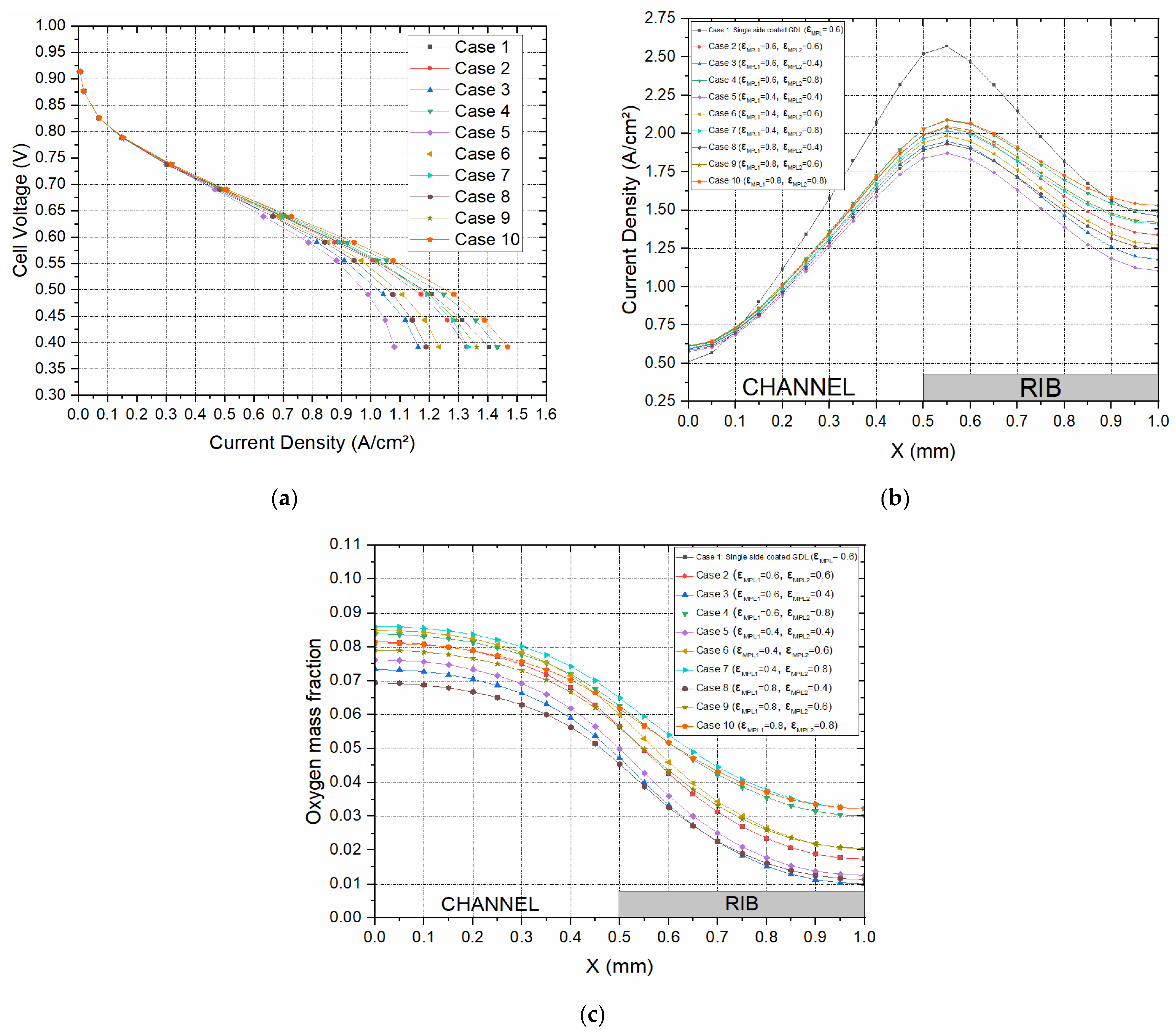 Energies 16 04363 g007