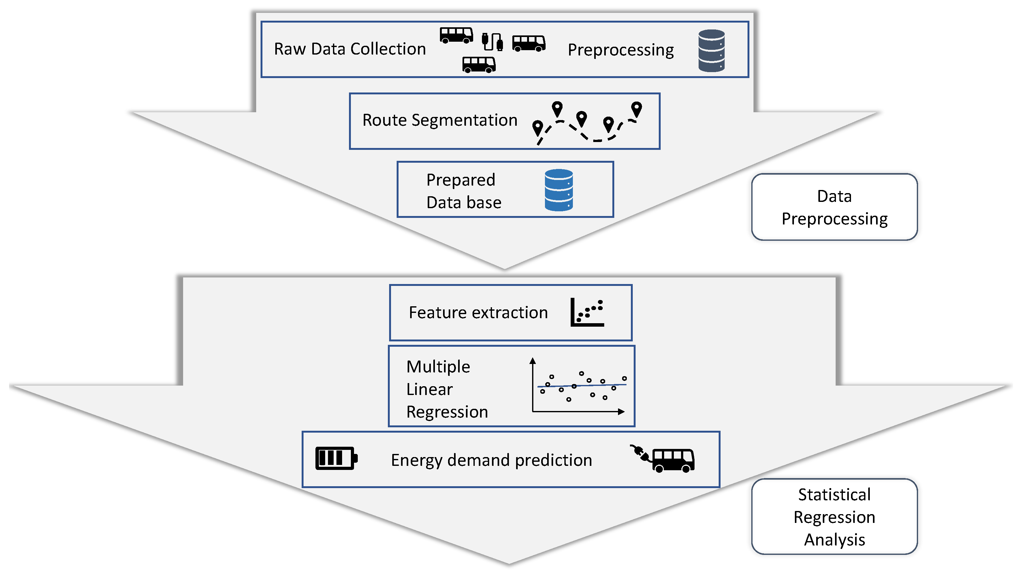 Energies 16 04365 g001 Energies 16 04365 g001