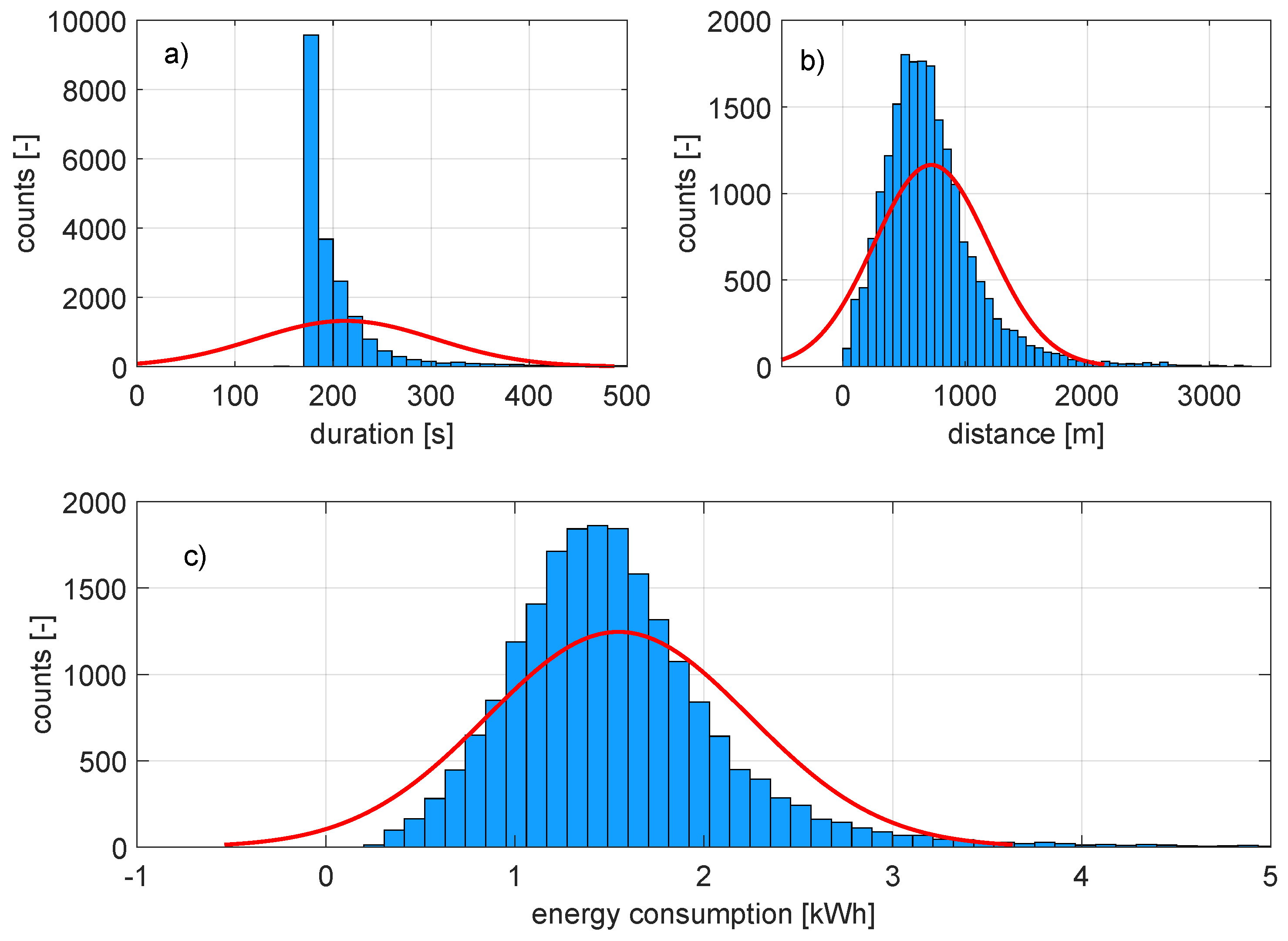Energies 16 04365 g003 Energies 16 04365 g003