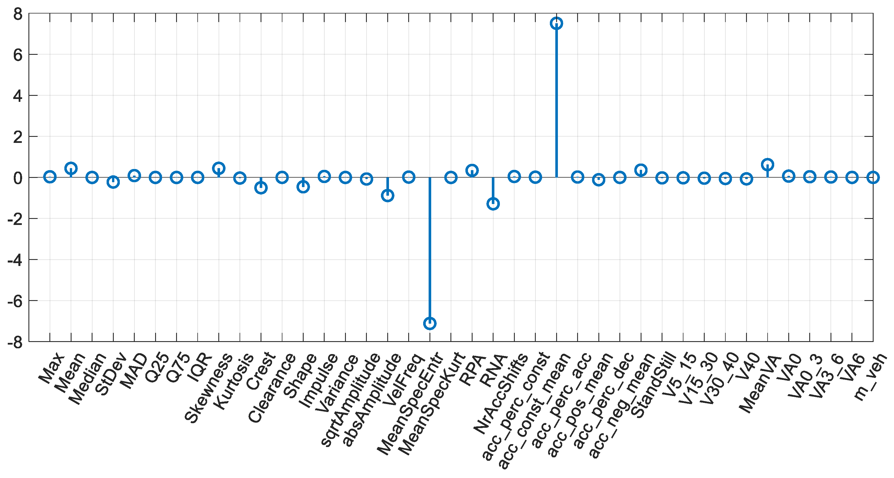 Energies 16 04365 g004 Energies 16 04365 g004