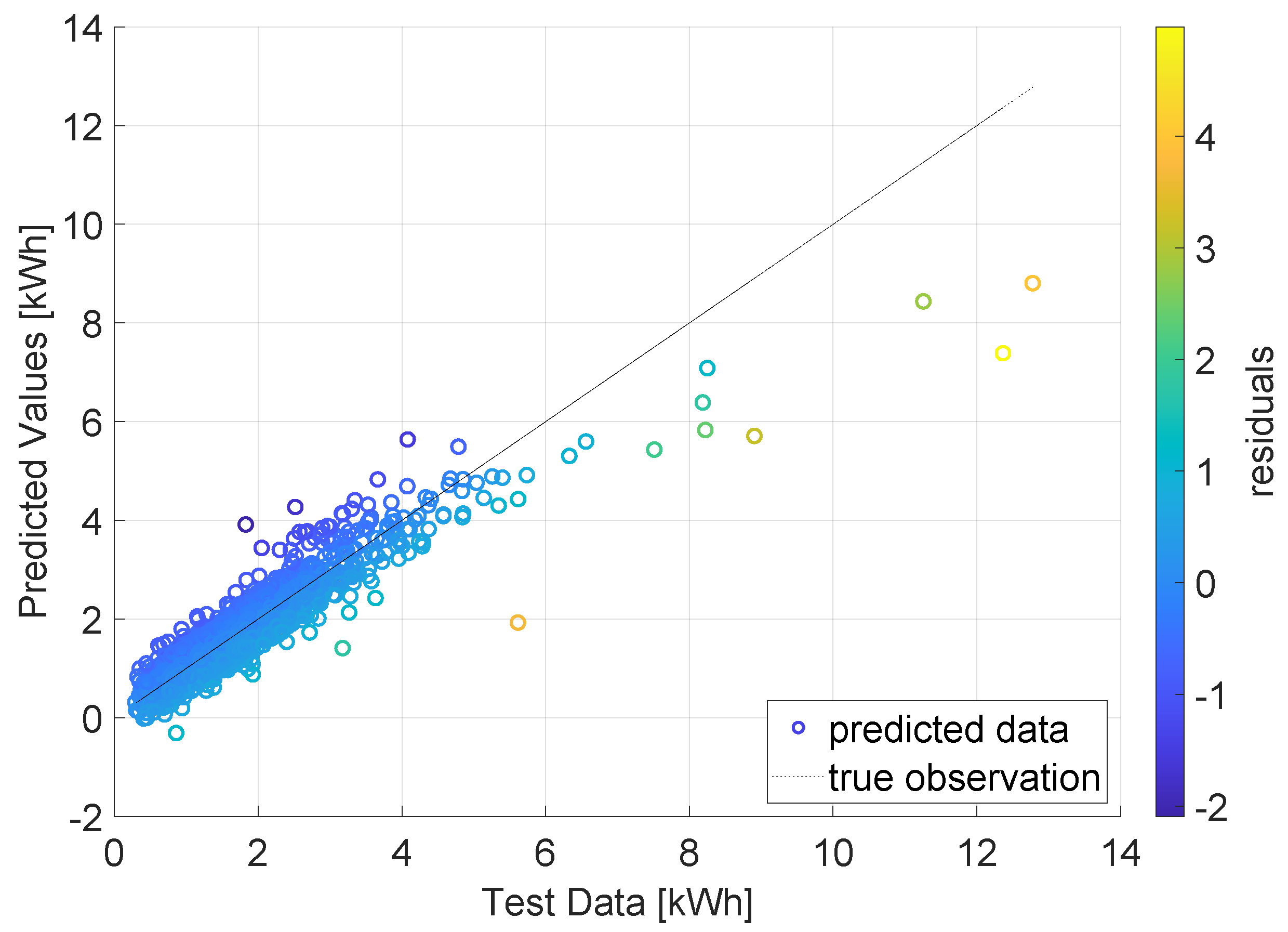 Energies 16 04365 g005 Energies 16 04365 g005