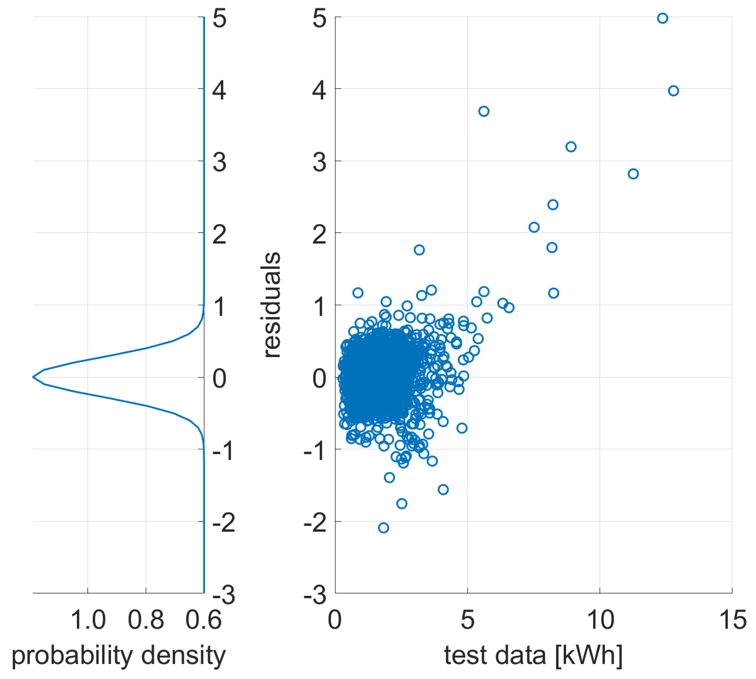 Energies | Free Full-Text | Energy Consumption Prediction of Electric ...