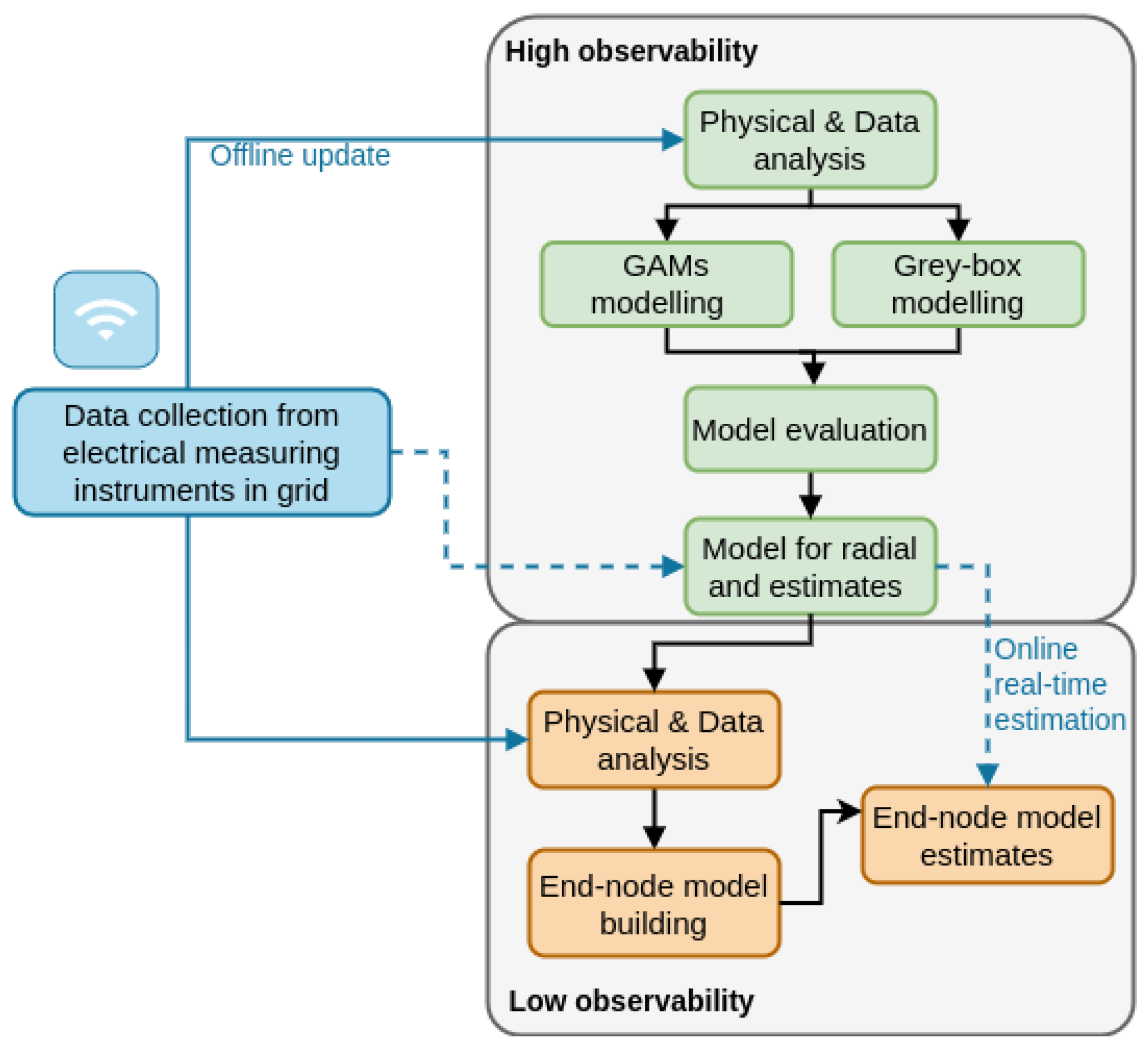 Energies 16 04366 g001