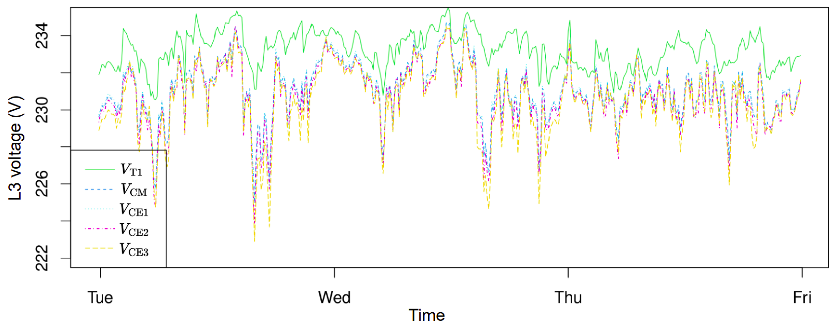 Energies 16 04366 g003