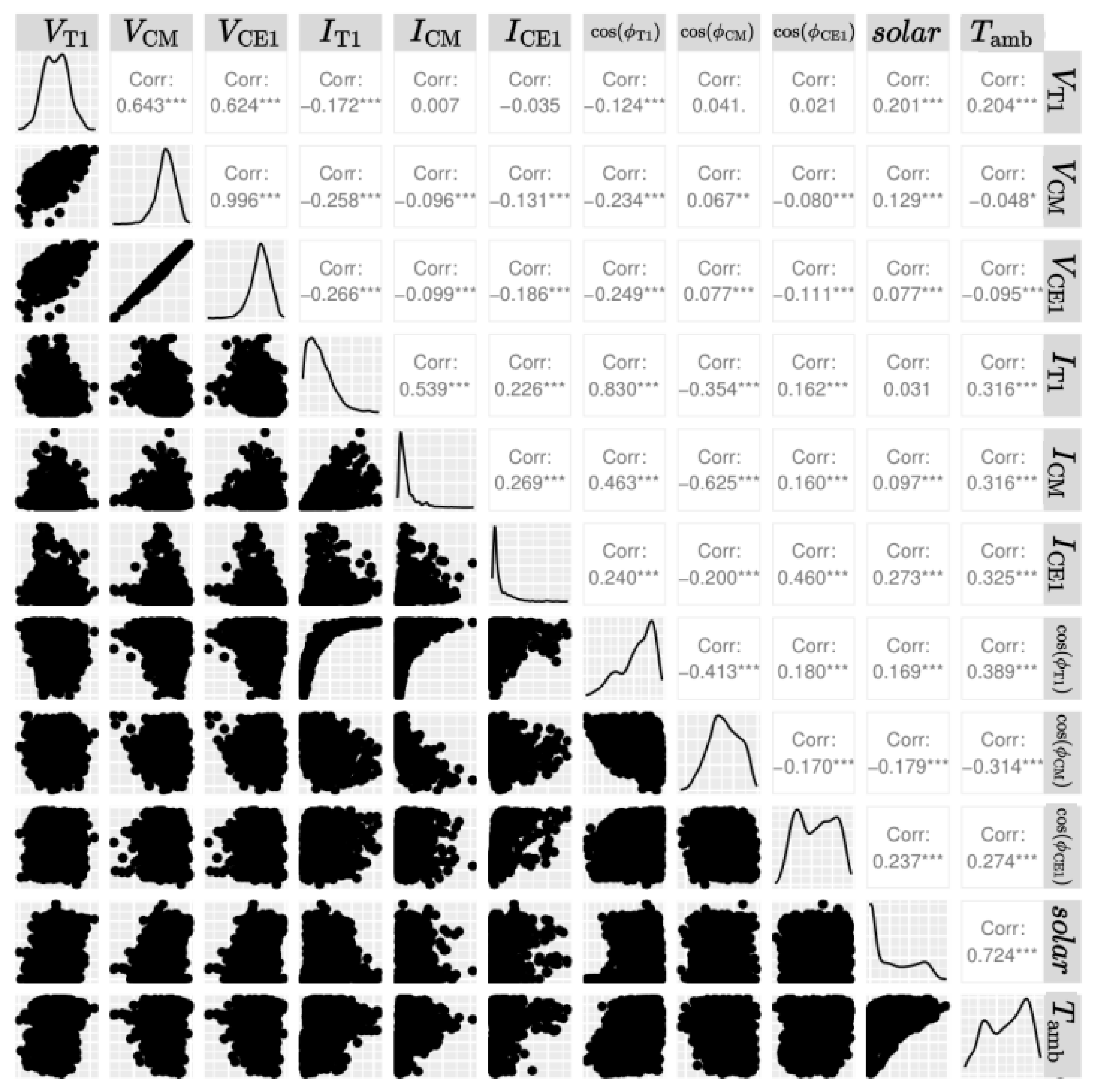 Energies 16 04366 g005