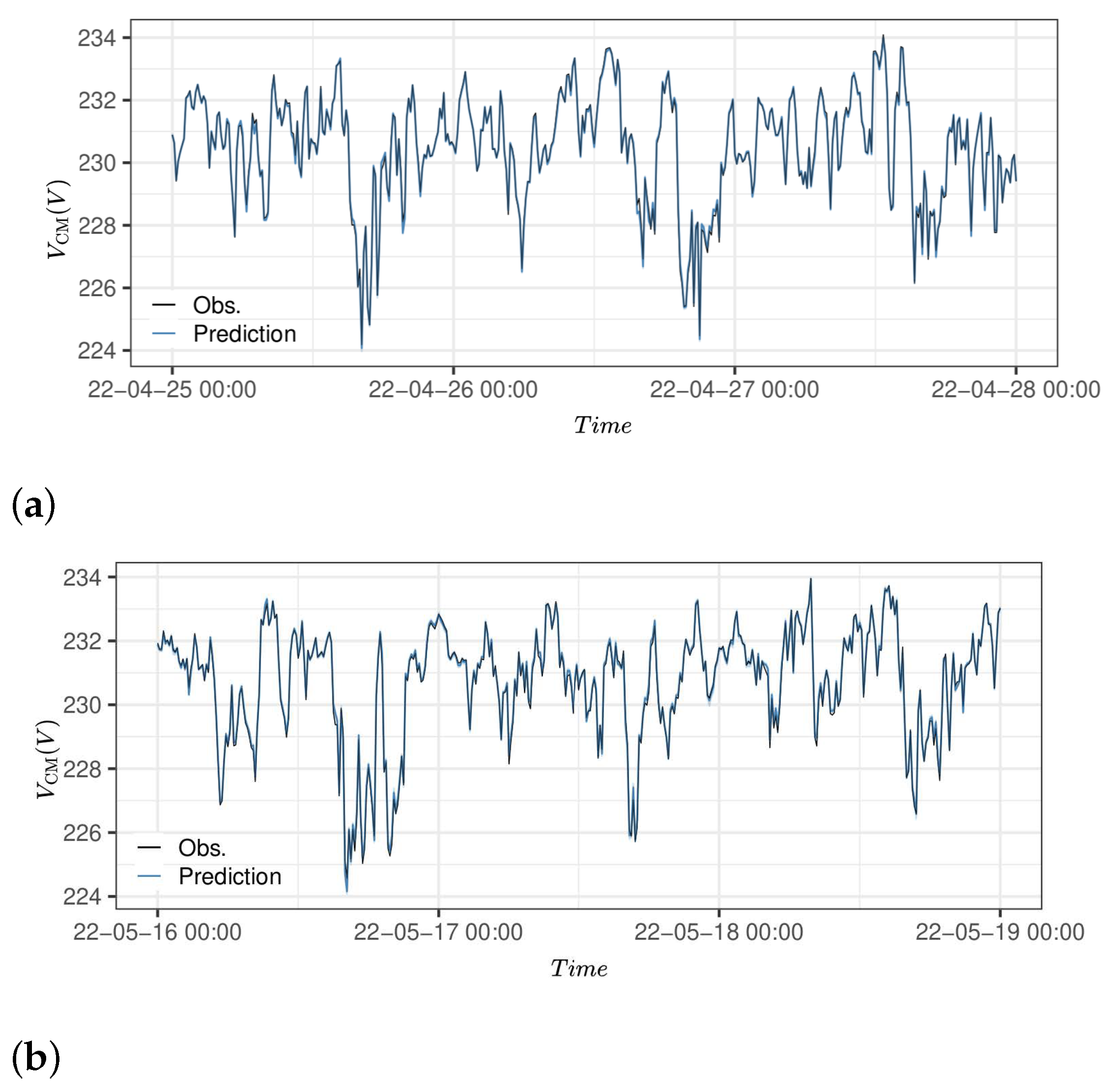 Energies 16 04366 g007