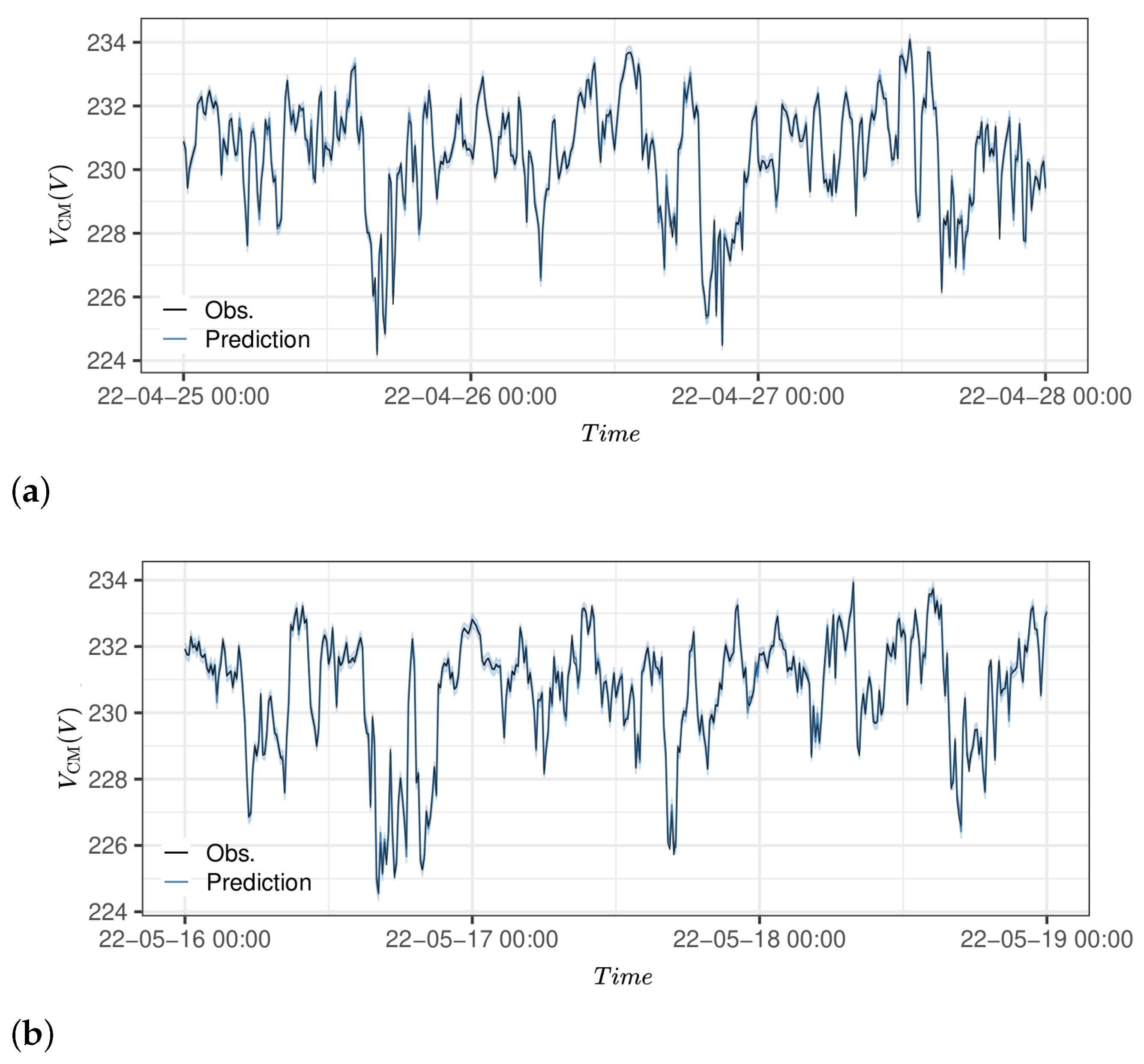 Energies 16 04366 g009