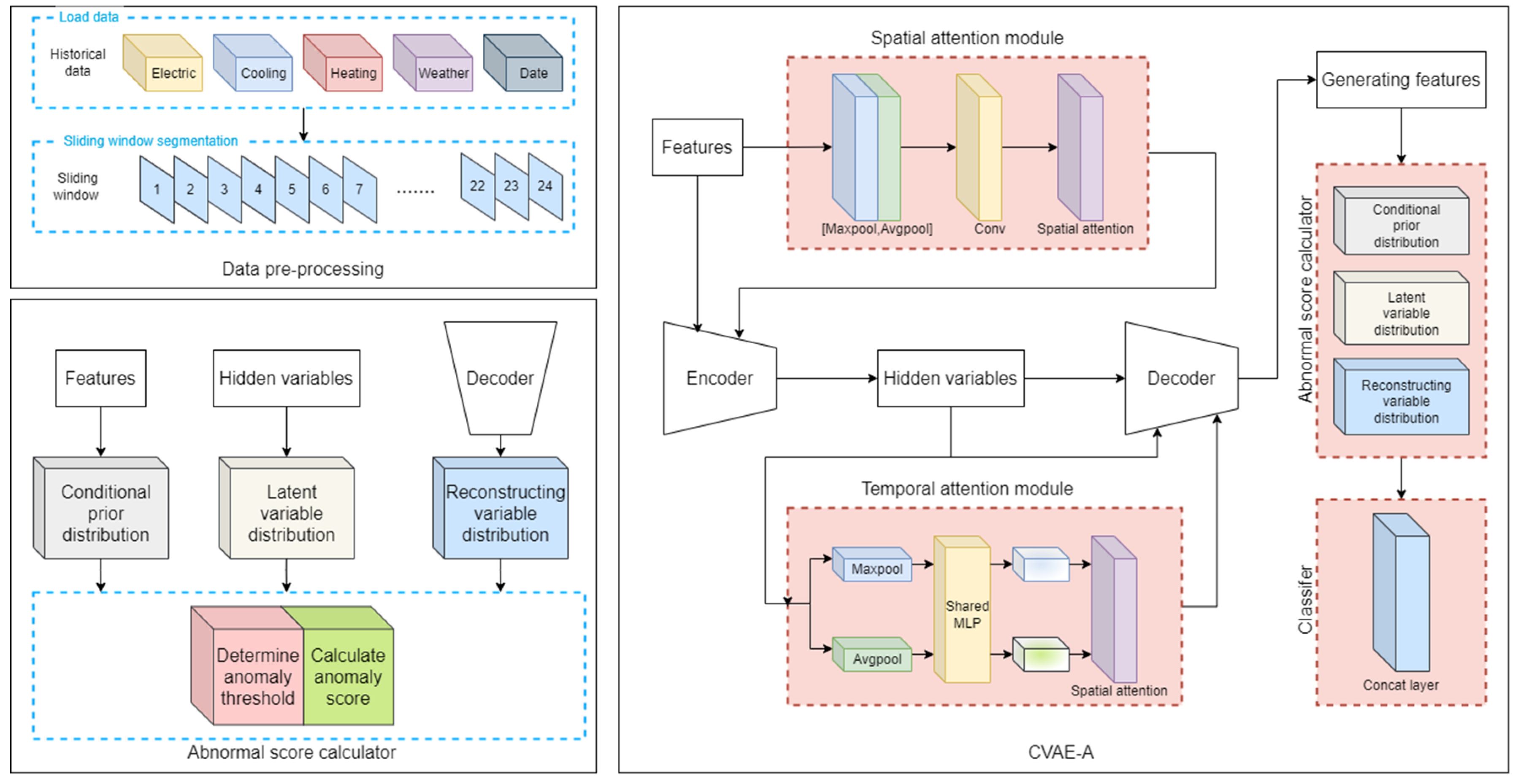 Energies 16 04367 g007