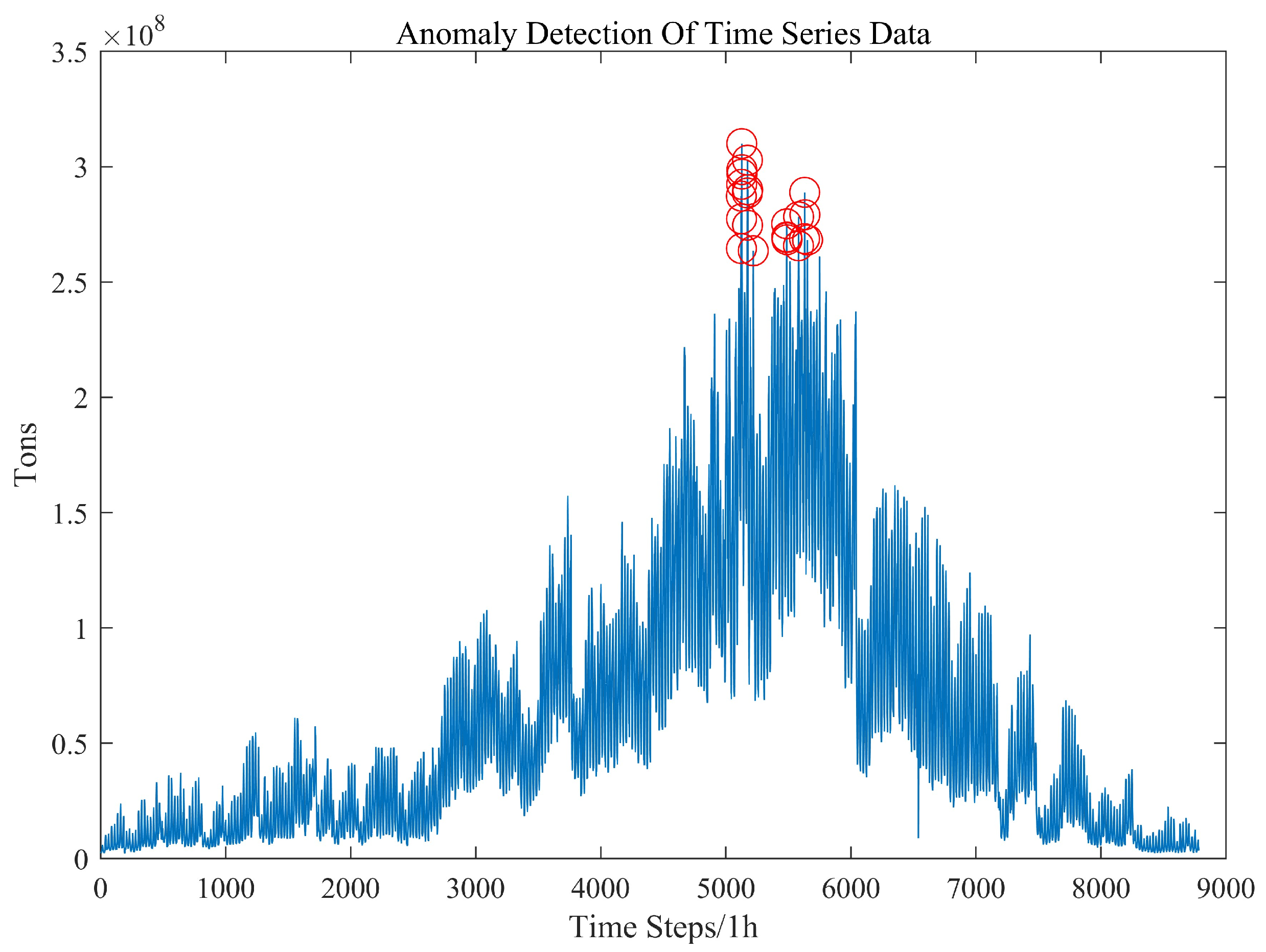 Energies 16 04367 g014