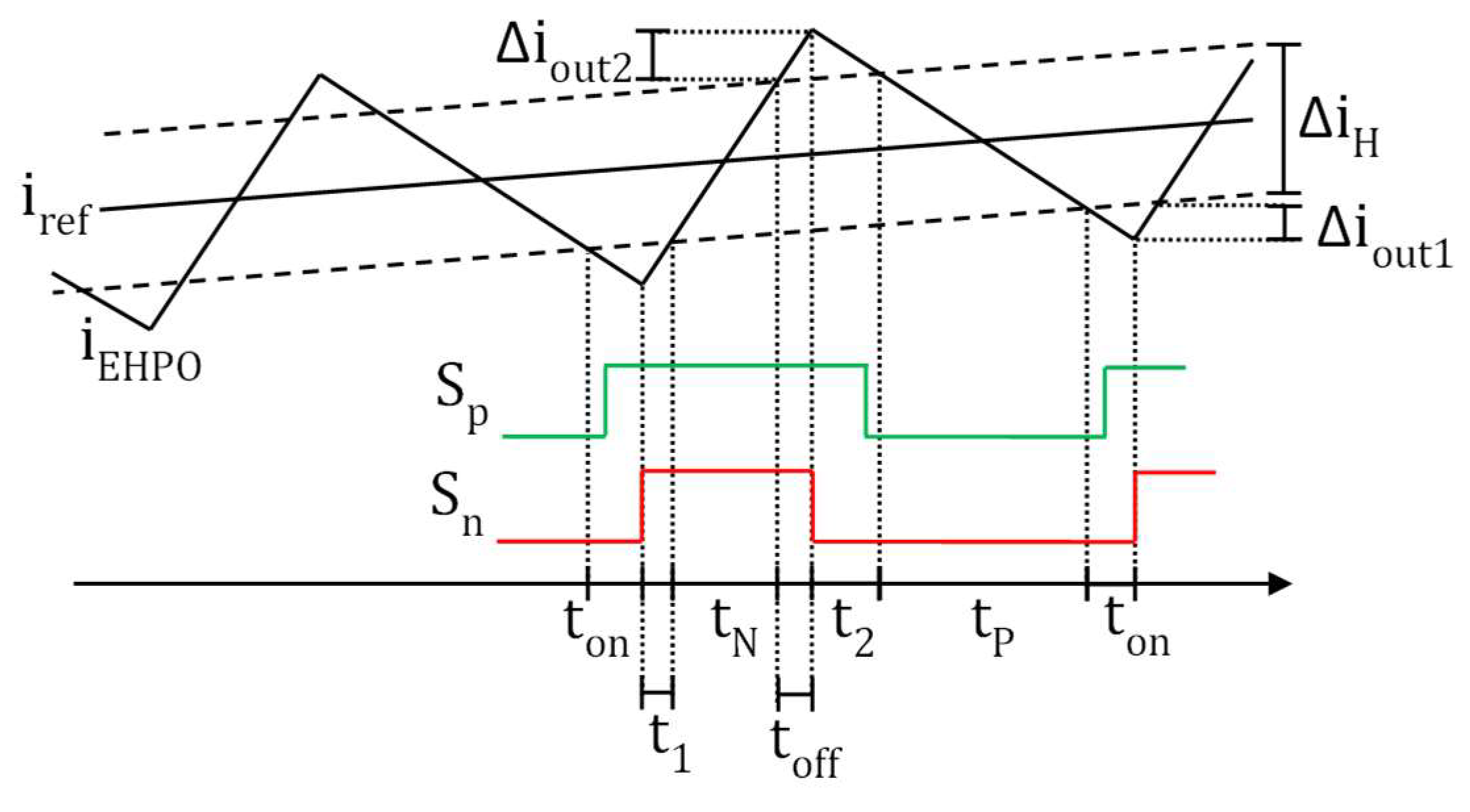Energies 16 04368 g006 Energies 16 04368 g006