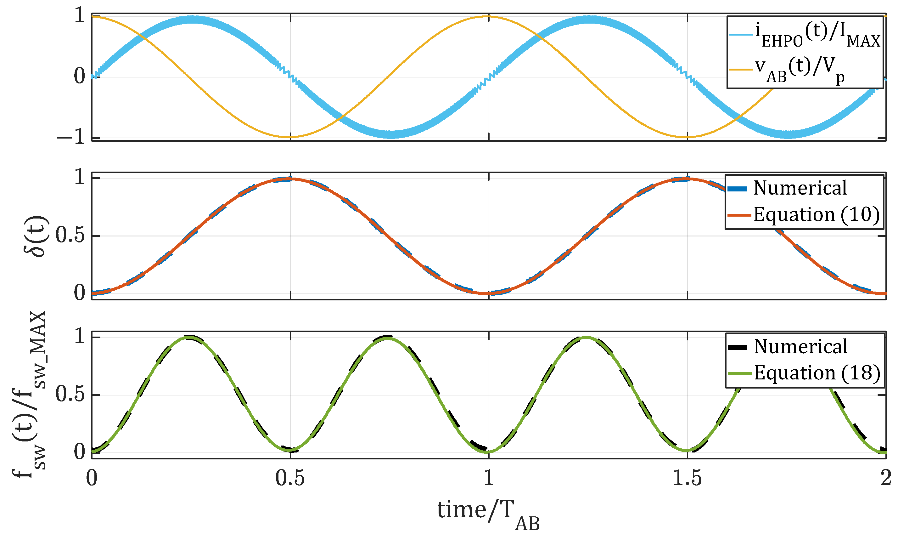 Energies 16 04368 g007 Energies 16 04368 g007