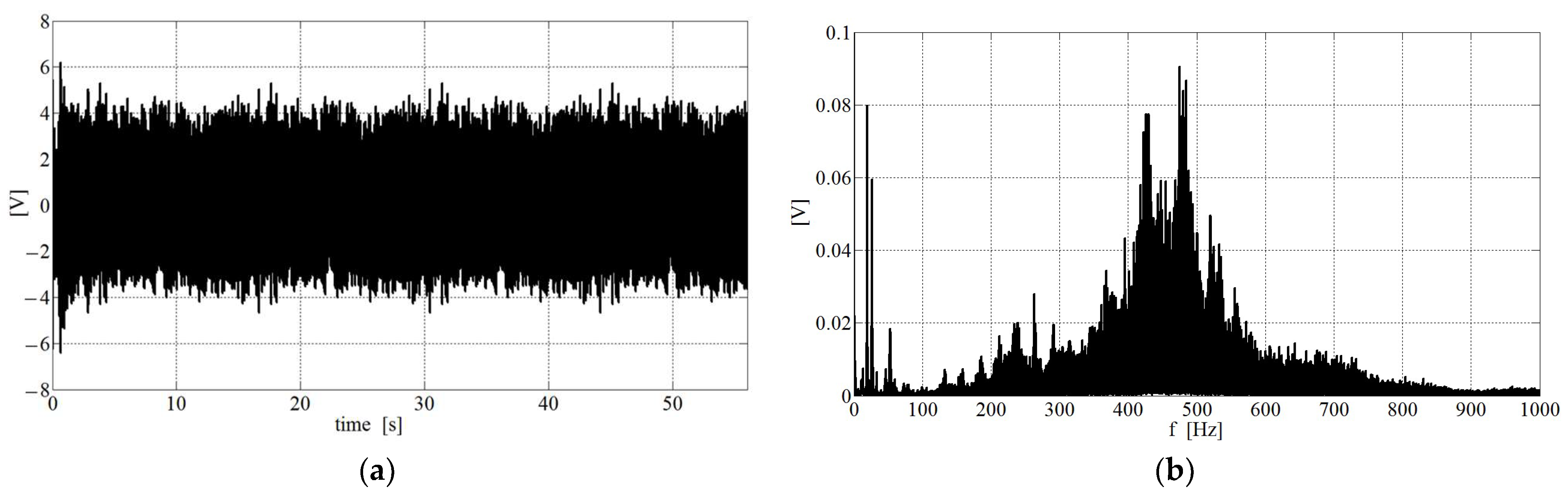 Energies 16 04368 g017 Energies 16 04368 g017