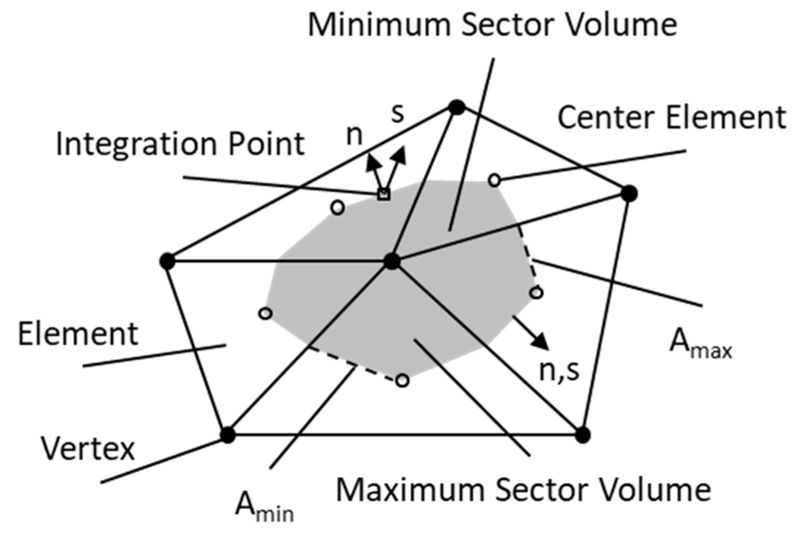 Energies 16 04369 g007