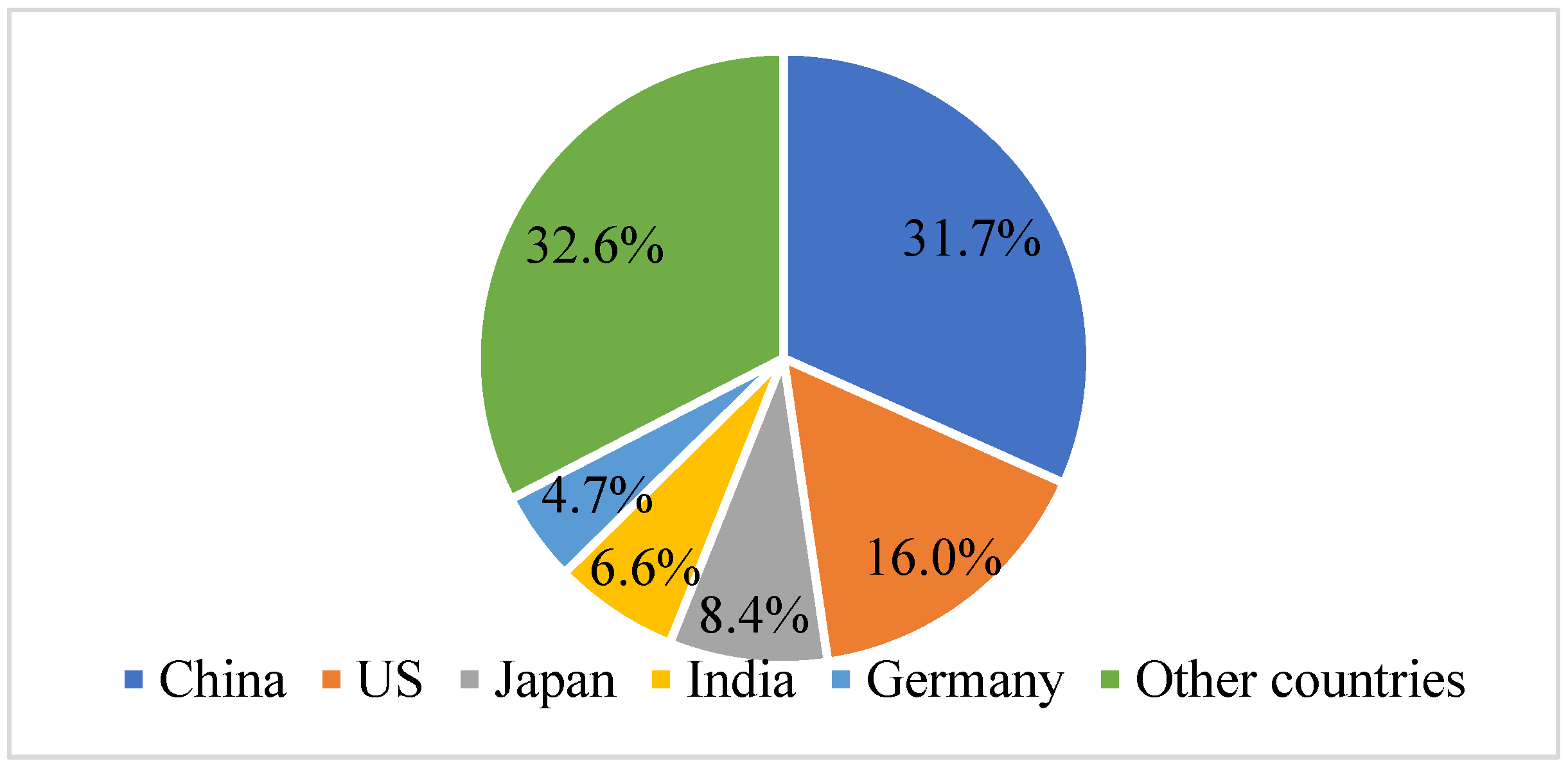 Energies 16 04370 g001