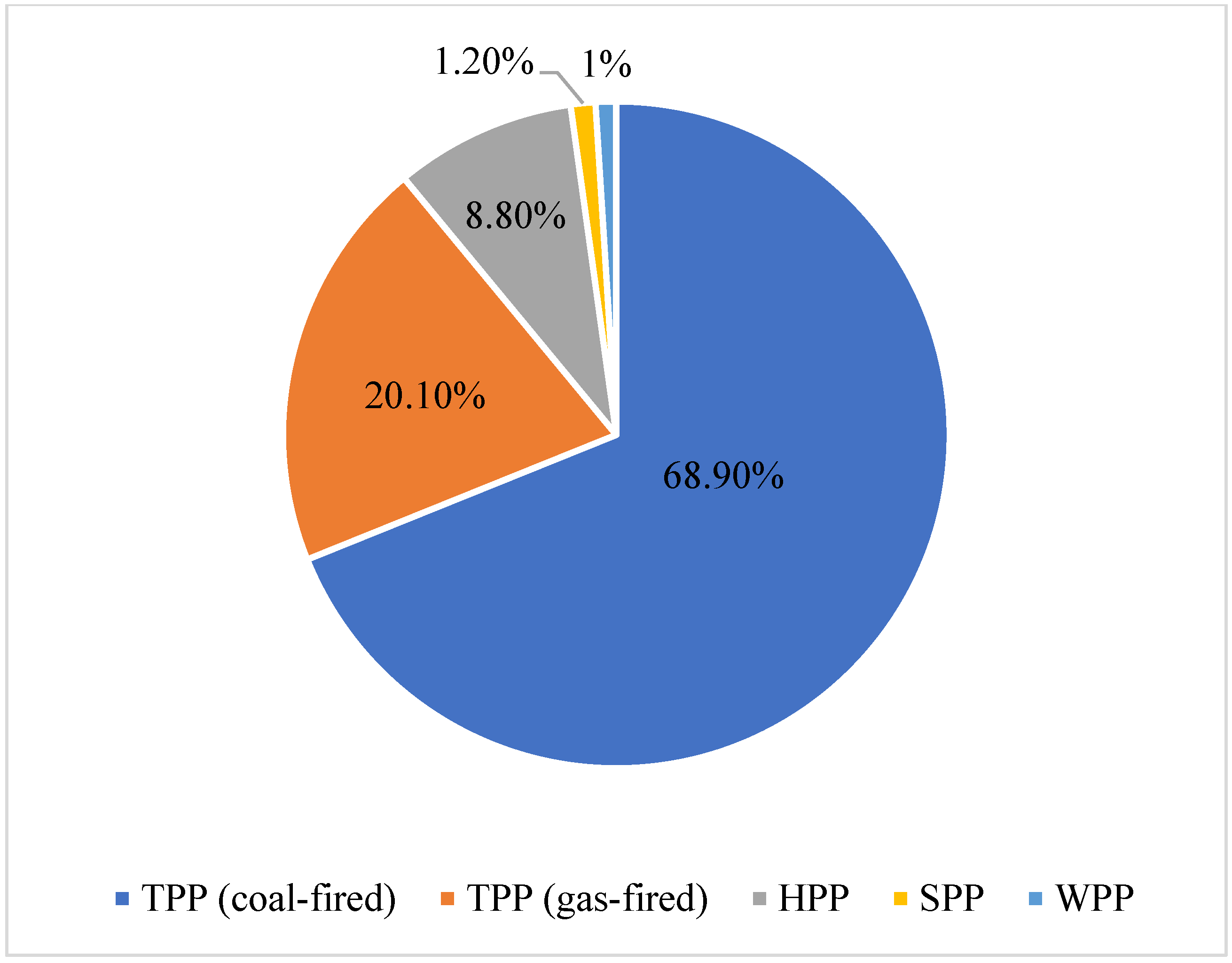 Energies 16 04370 g004