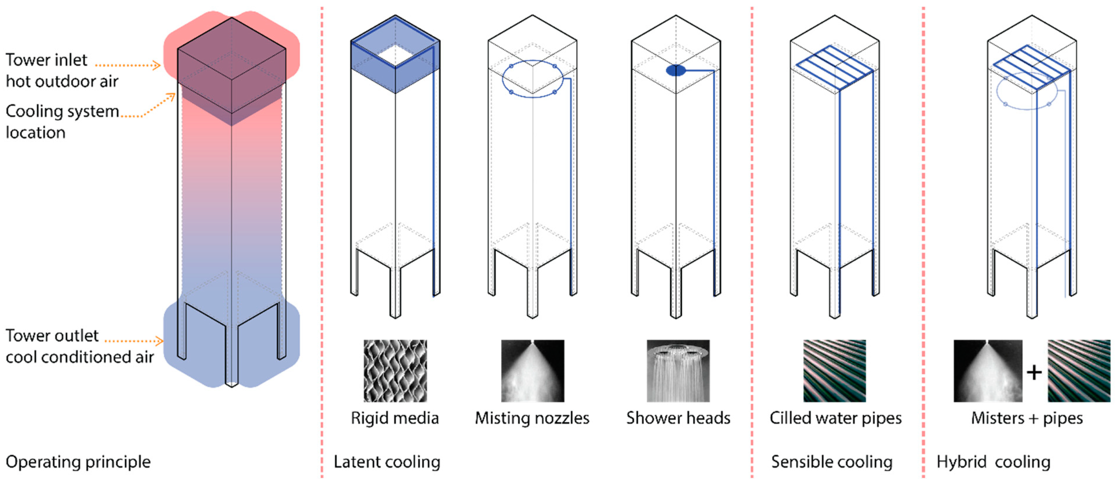 Energies 16 04371 g001