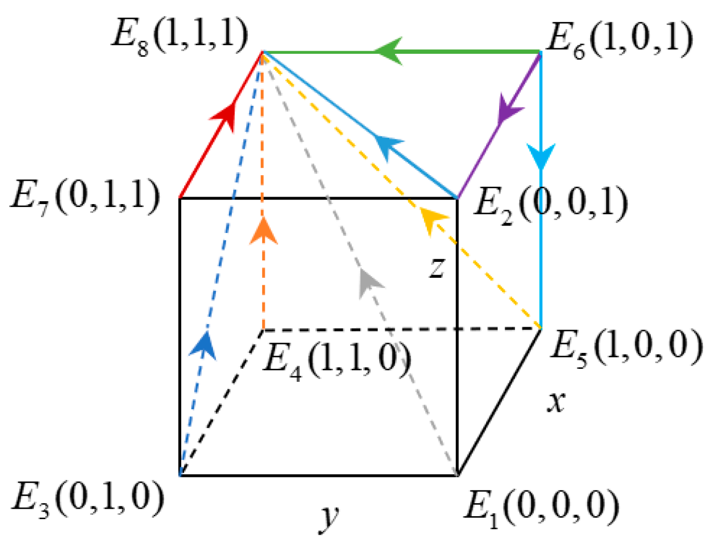 Energies 16 04373 g007
