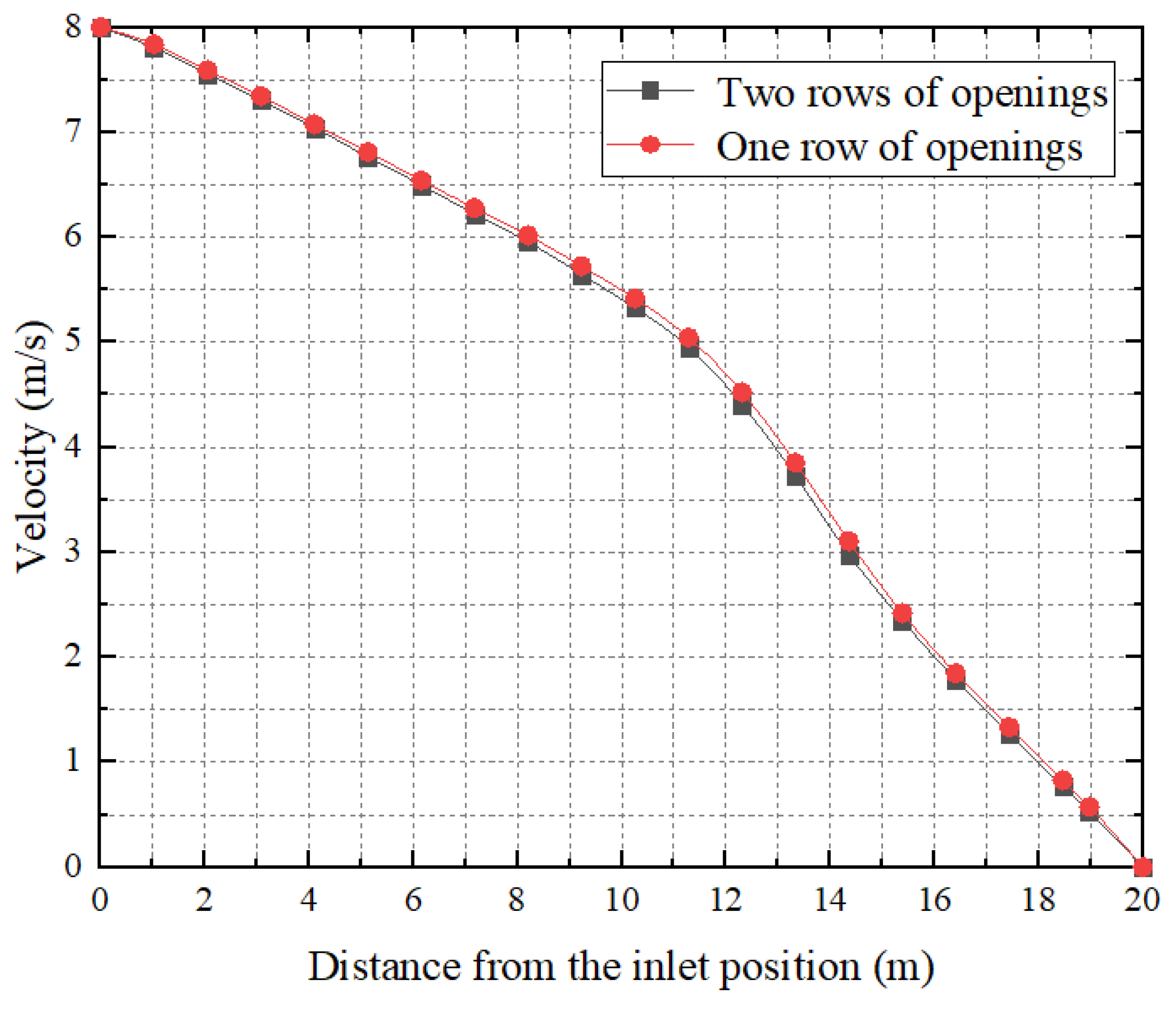 Energies 16 04377 g015 Energies 16 04377 g015