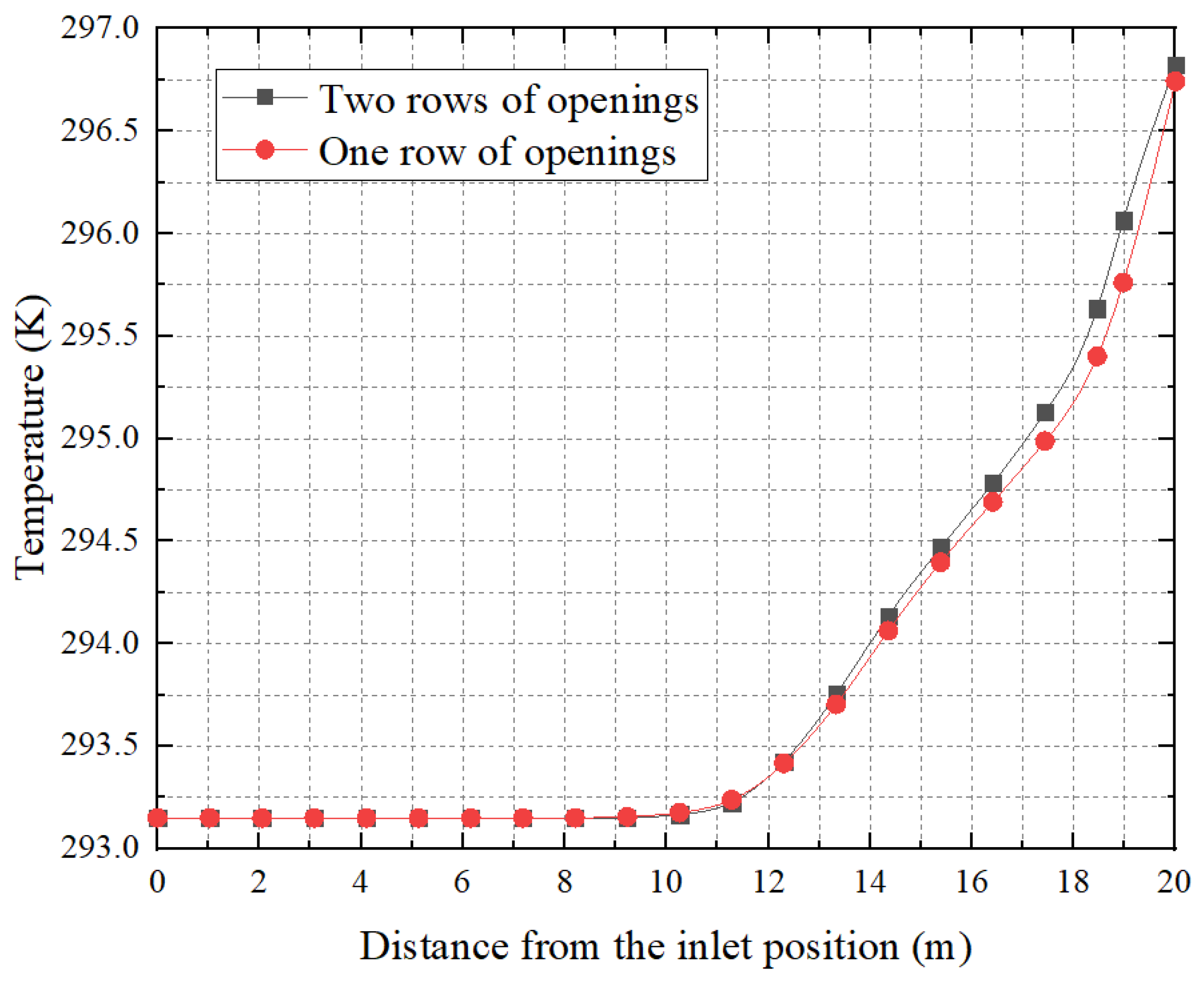 Energies 16 04377 g016 Energies 16 04377 g016