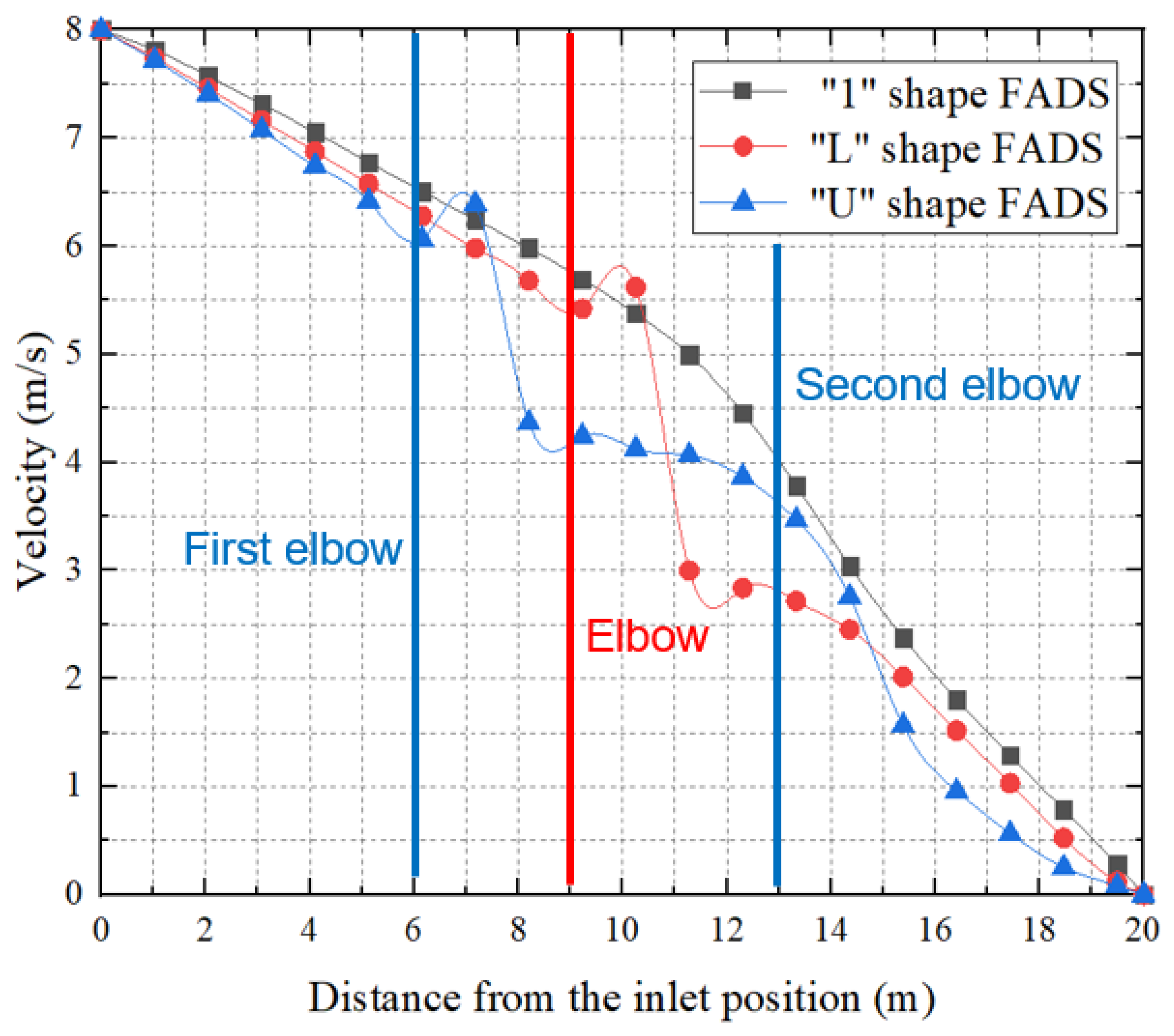 Energies 16 04377 g023 Energies 16 04377 g023