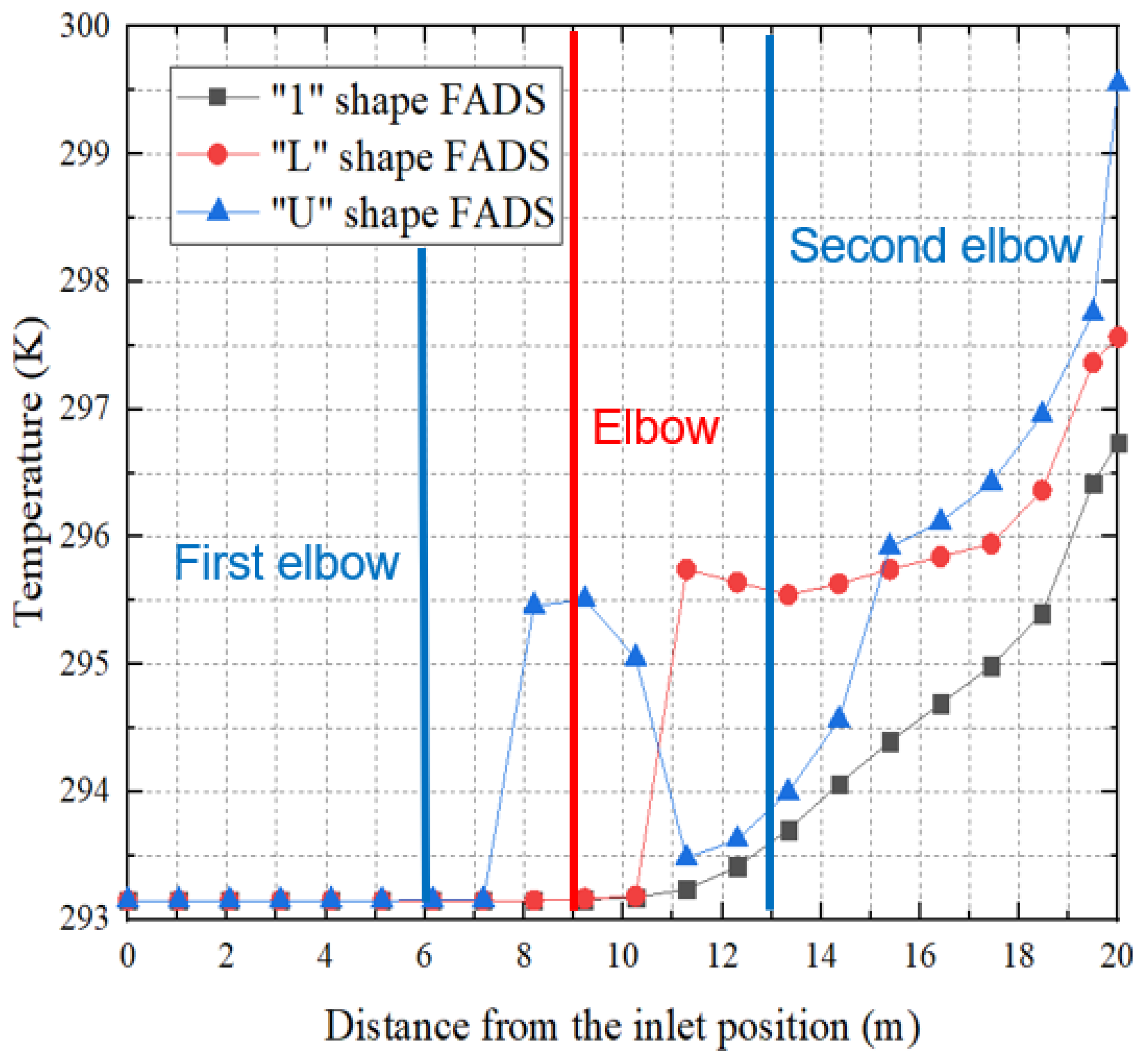 Energies 16 04377 g027 Energies 16 04377 g027